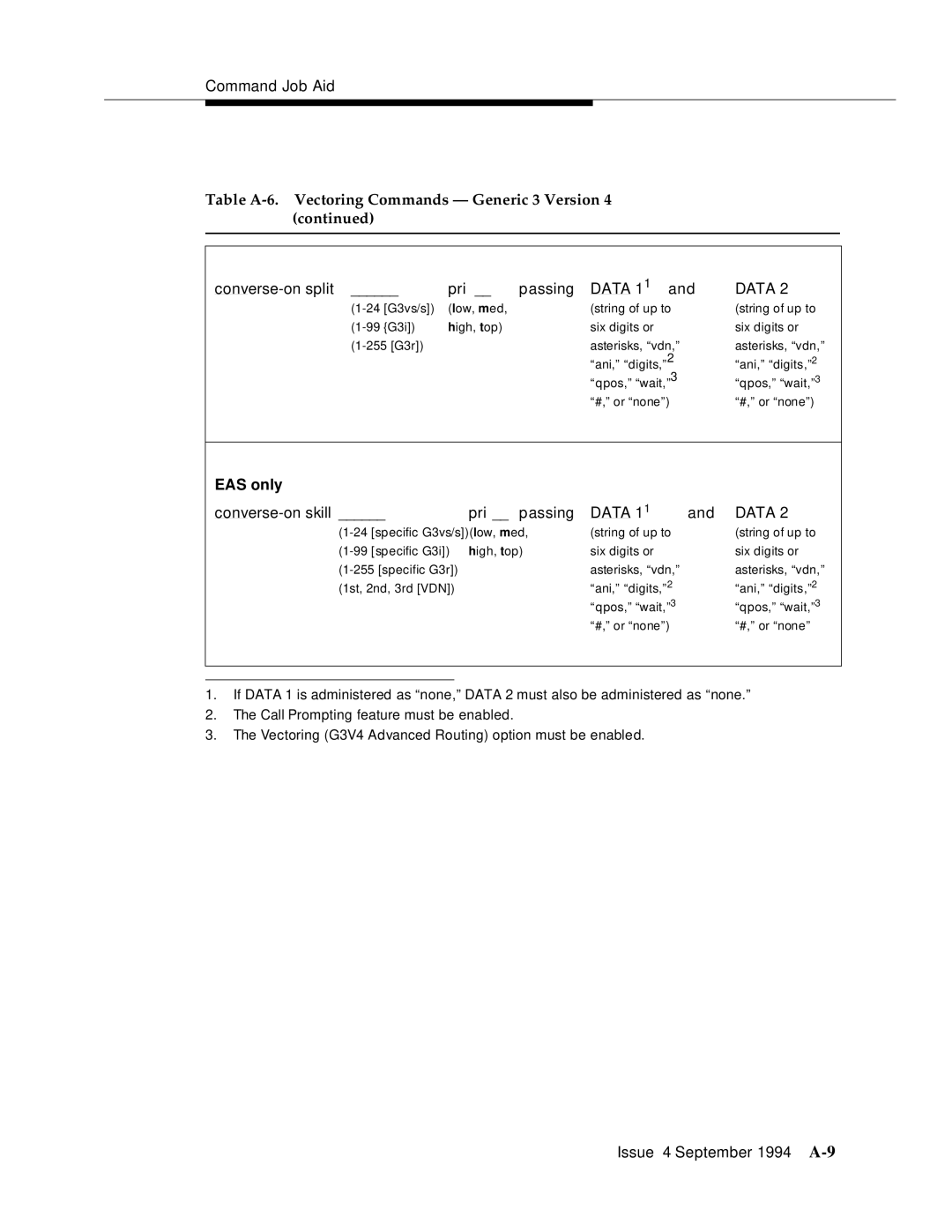 AT&T 555-230-520 manual Table A-6. Vectoring Commands Generic 3 Version, Data 