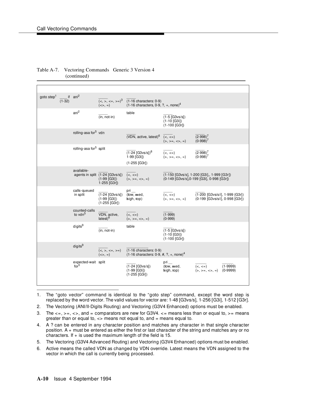 AT&T 555-230-520 manual Table A-7. Vectoring Commands Generic 3 Version 