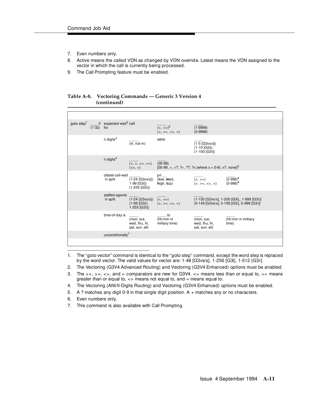 AT&T 555-230-520 manual Table A-8. Vectoring Commands Generic 3 Version 