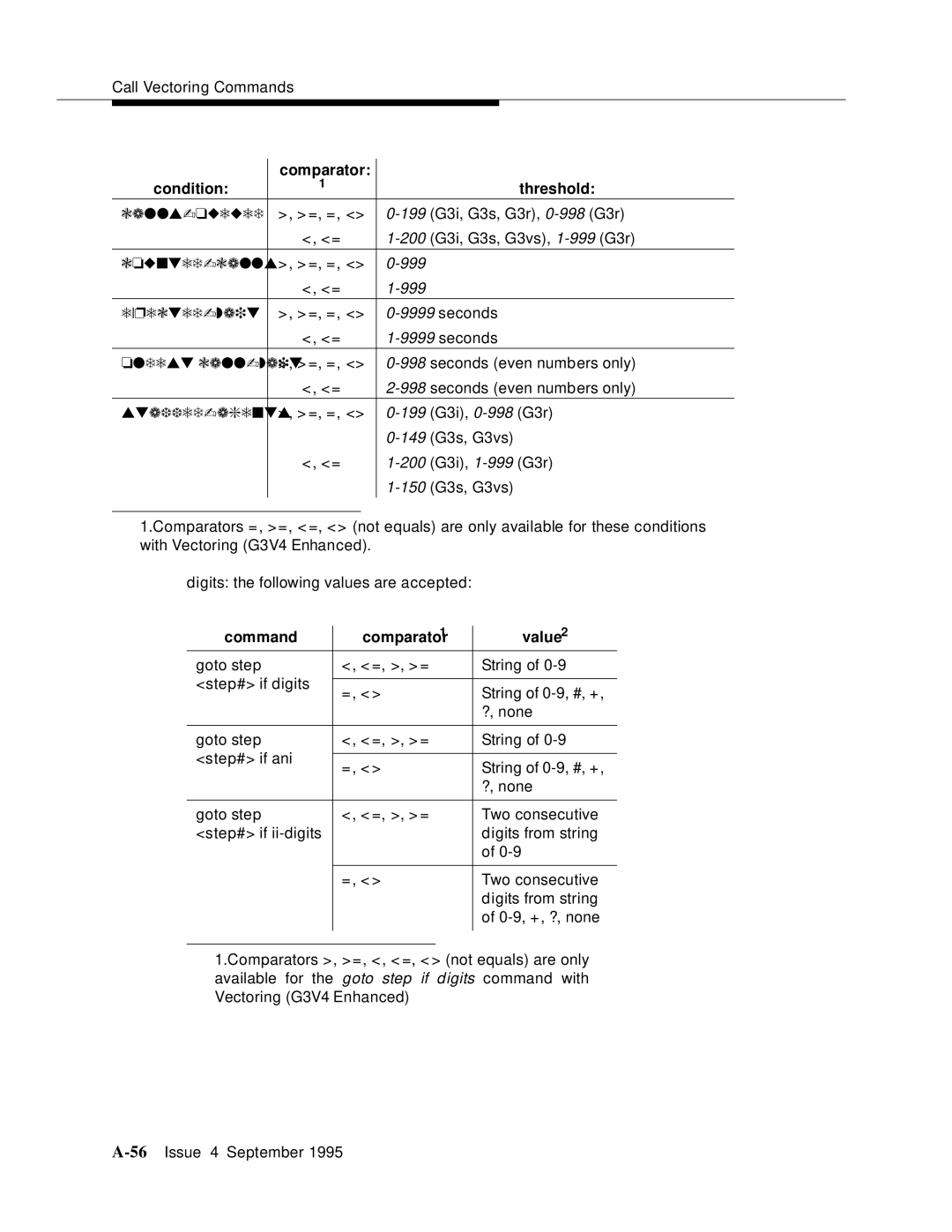 AT&T 555-230-520 manual Calls-queued 