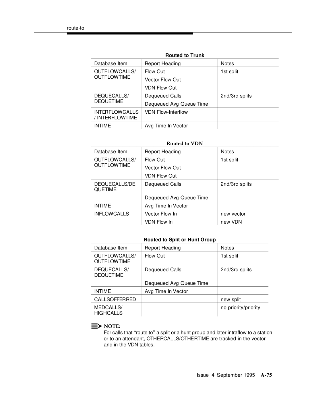 AT&T 555-230-520 manual Routed to VDN, Routed to Split or Hunt Group 