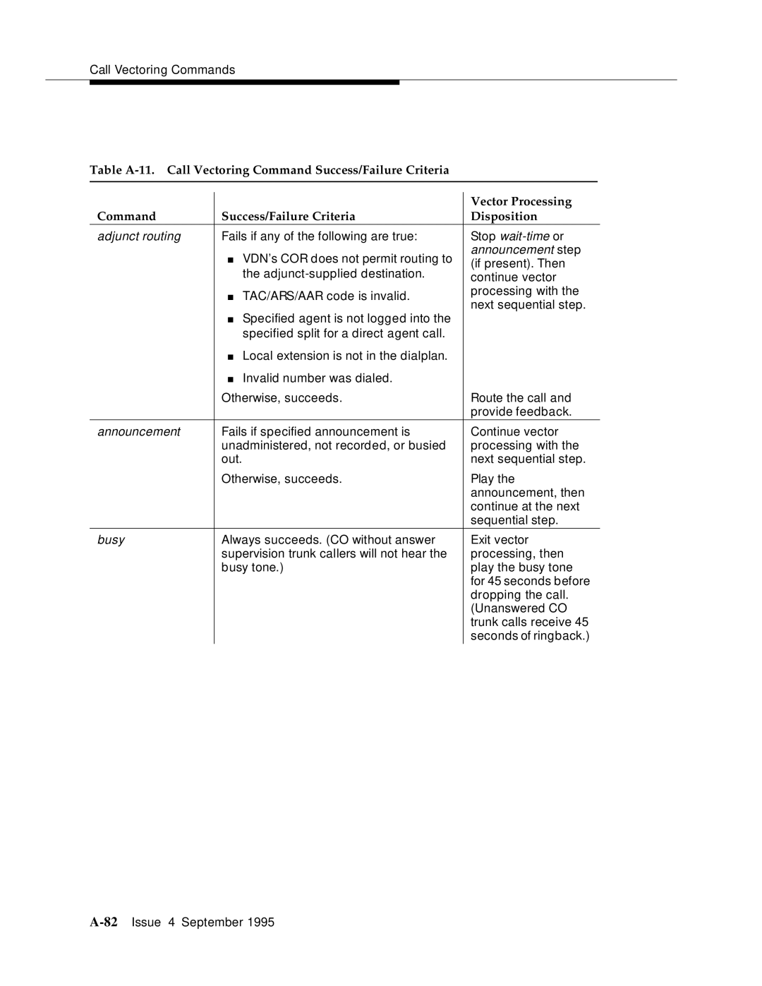 AT&T 555-230-520 Table A-11. Call Vectoring Command Success/Failure Criteria, Command Success/Failure Criteria Disposition 