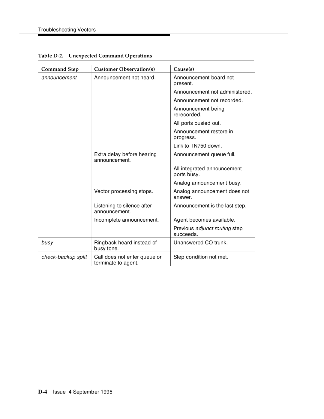 AT&T 555-230-520 manual Table D-2. Unexpected Command Operations, Command Step Customer Observations Causes 