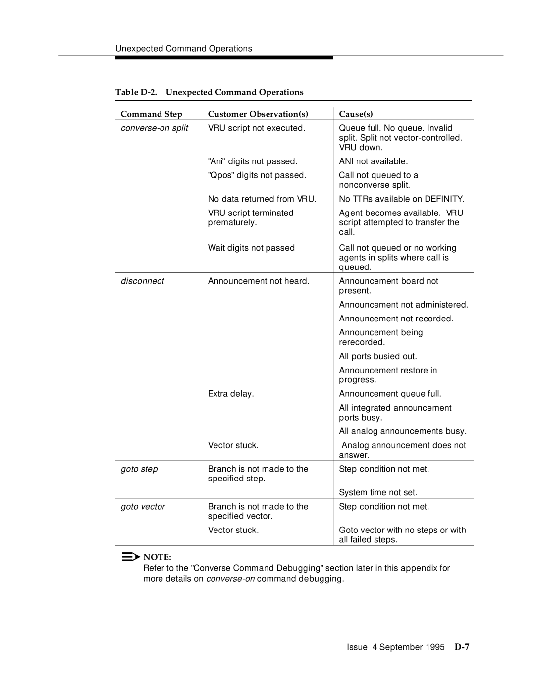 AT&T 555-230-520 manual Unexpected Command Operations 