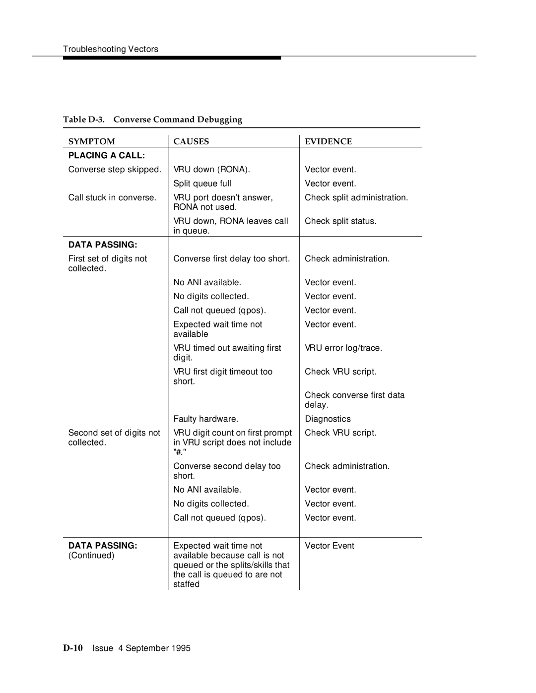 AT&T 555-230-520 manual Table D-3. Converse Command Debugging, Placing a Call 