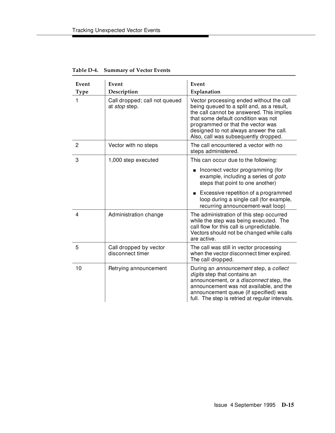 AT&T 555-230-520 manual During an announcement step, a collect 