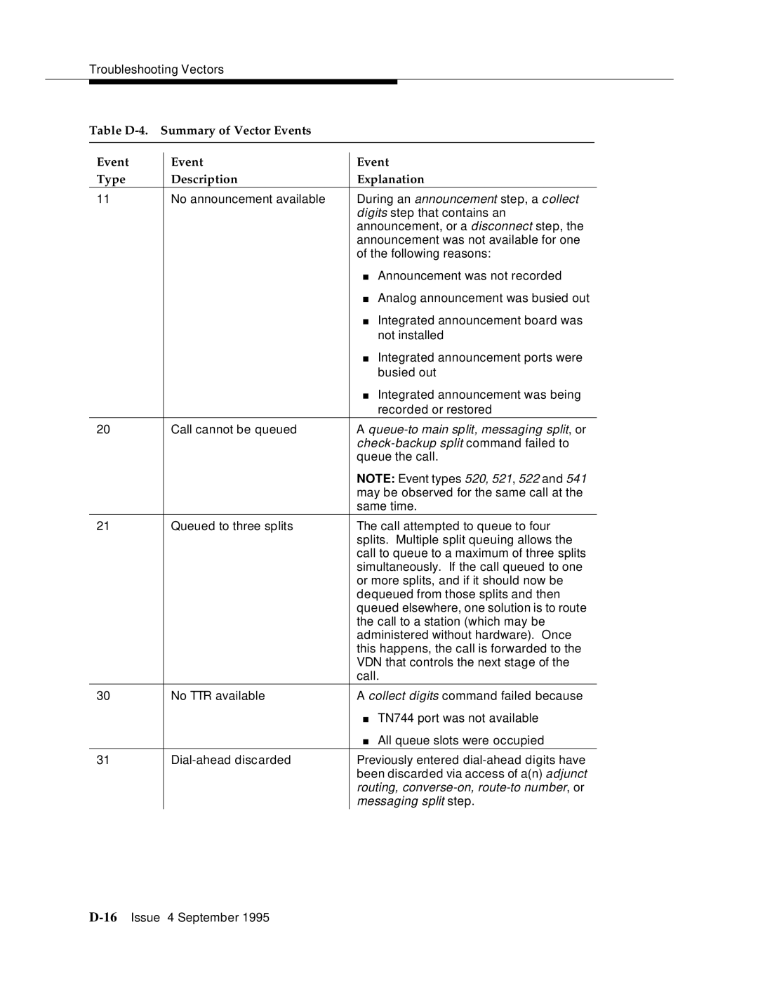 AT&T 555-230-520 manual Queue-to main split, messaging split, or 