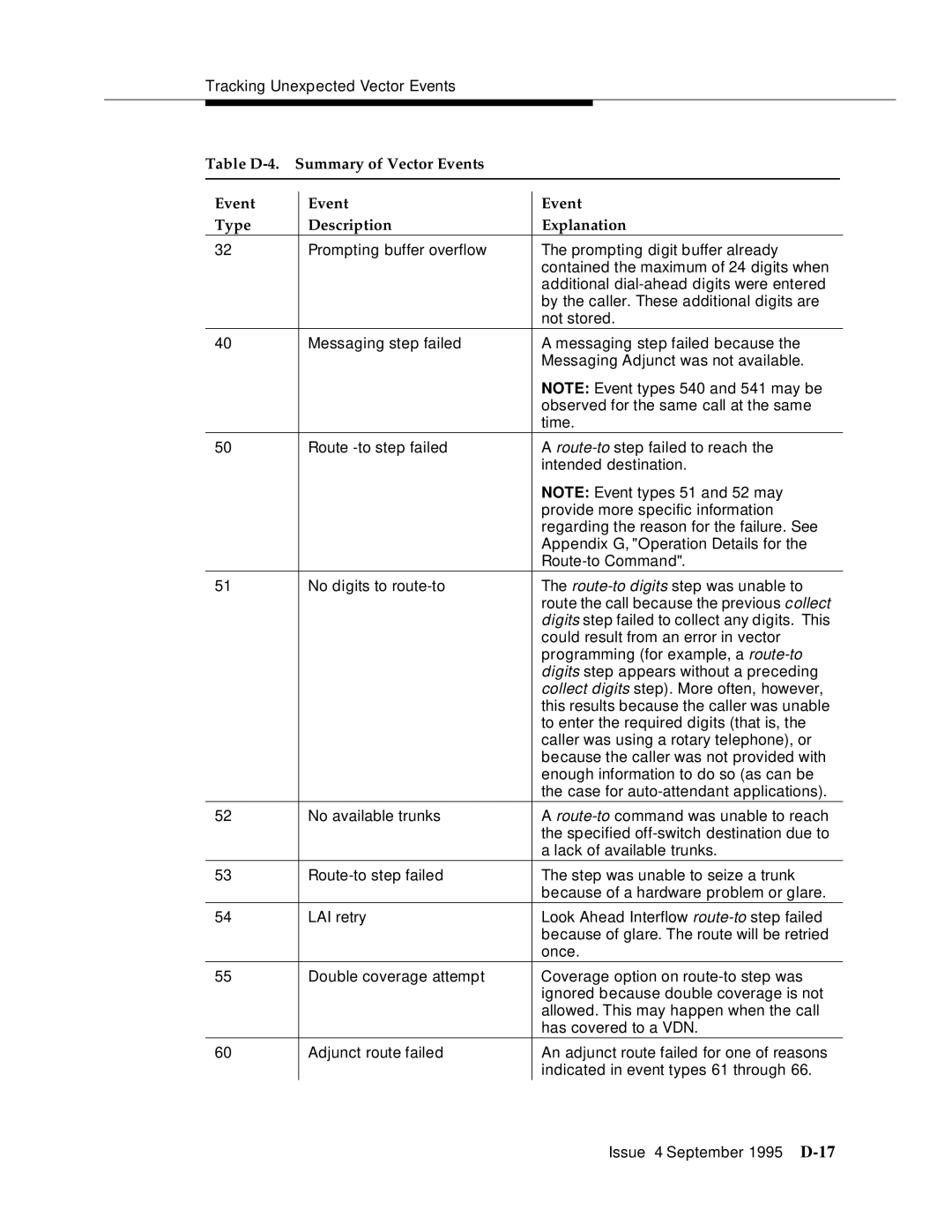 AT&T 555-230-520 manual Tracking Unexpected Vector Events 