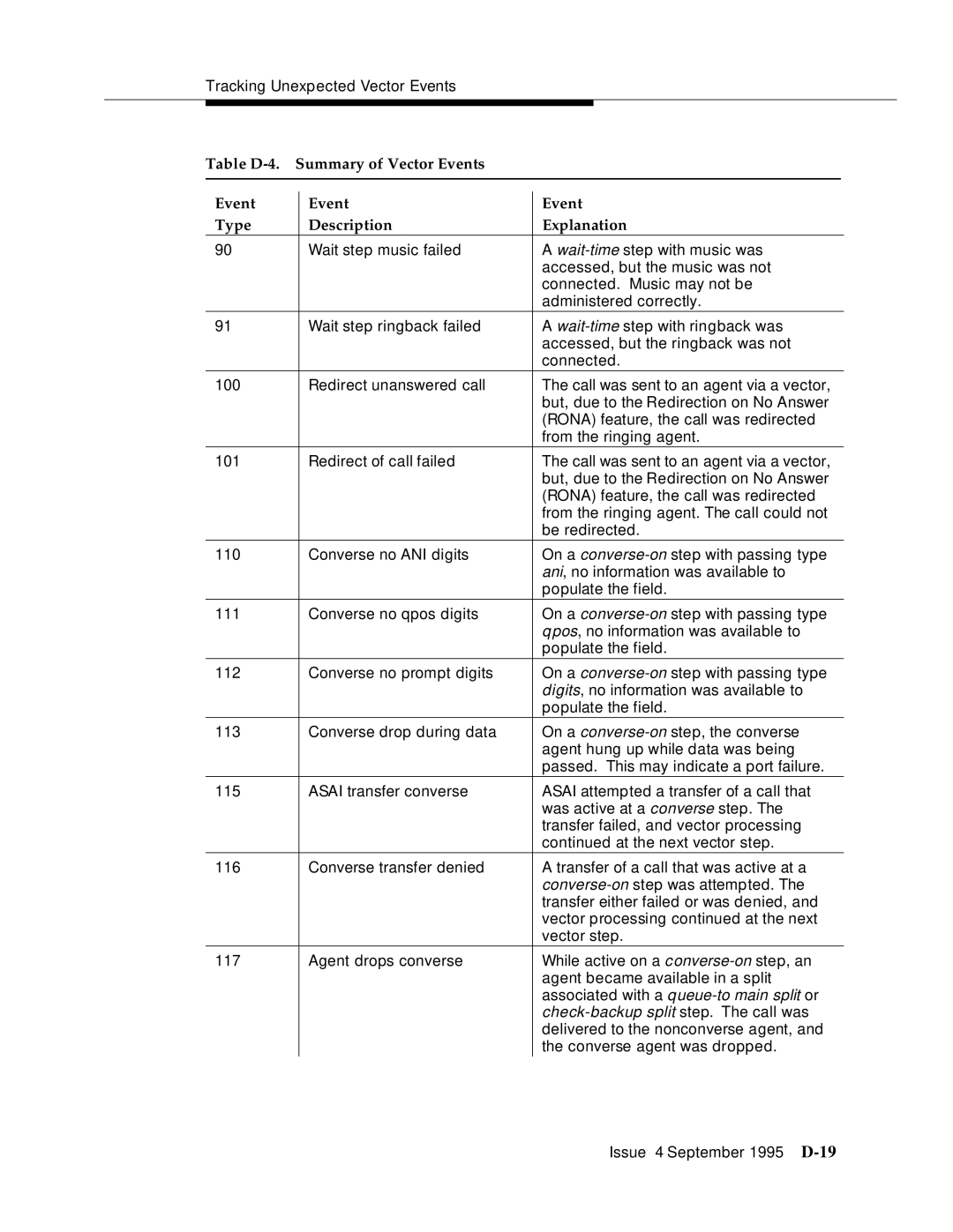 AT&T 555-230-520 manual Check-backup split step. The call was 