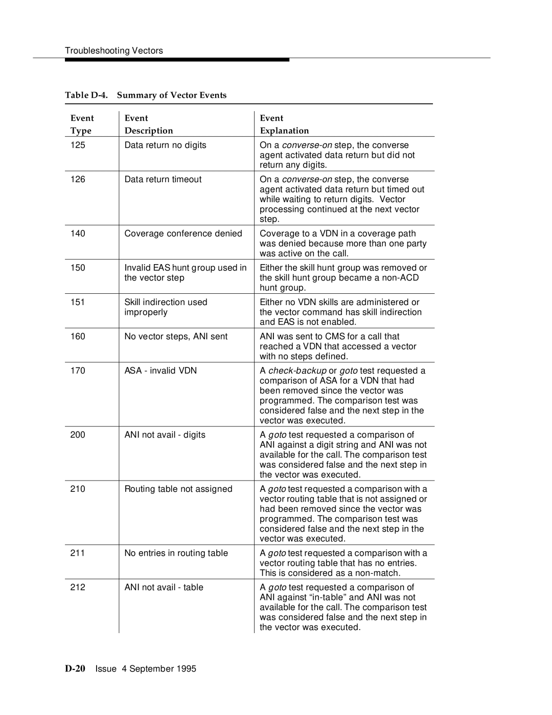 AT&T 555-230-520 manual Troubleshooting Vectors 