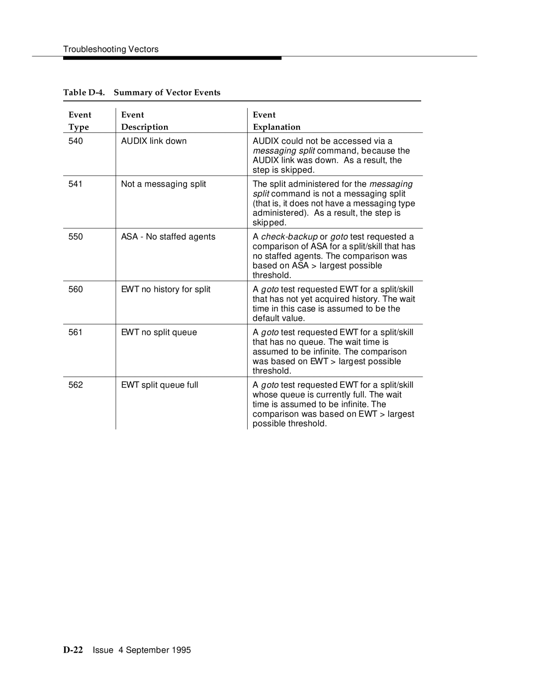 AT&T 555-230-520 manual Troubleshooting Vectors 