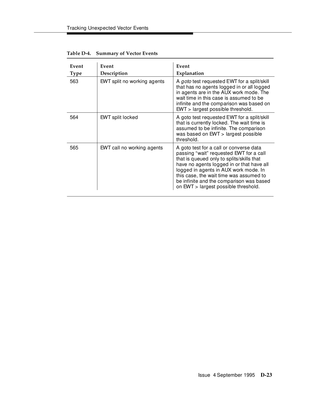 AT&T 555-230-520 manual Tracking Unexpected Vector Events 