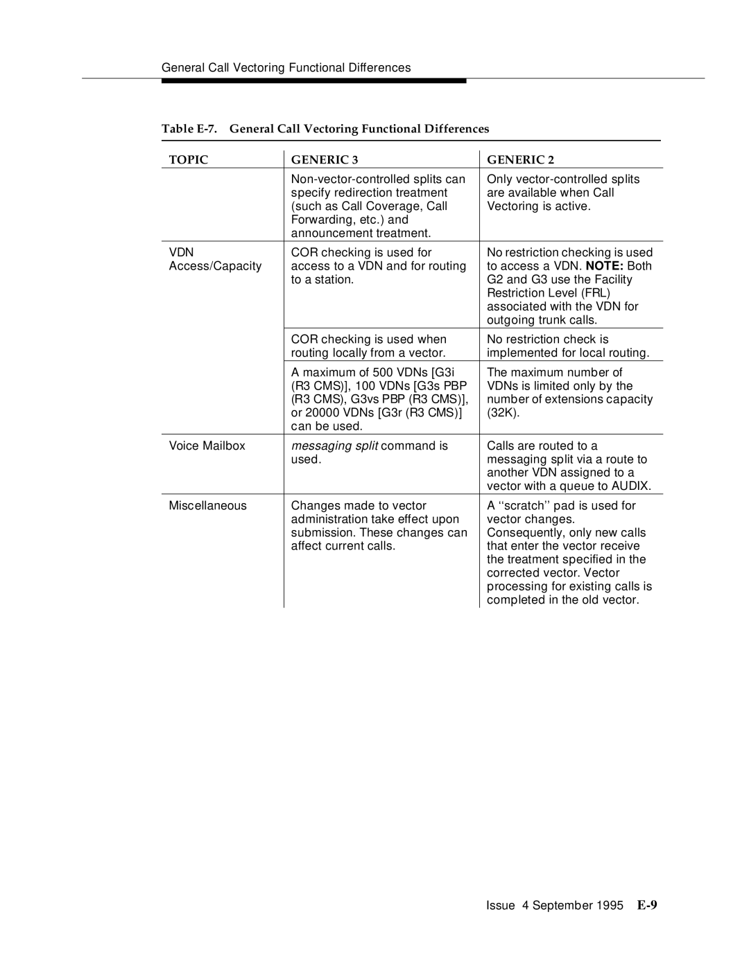 AT&T 555-230-520 manual Messaging split command is 