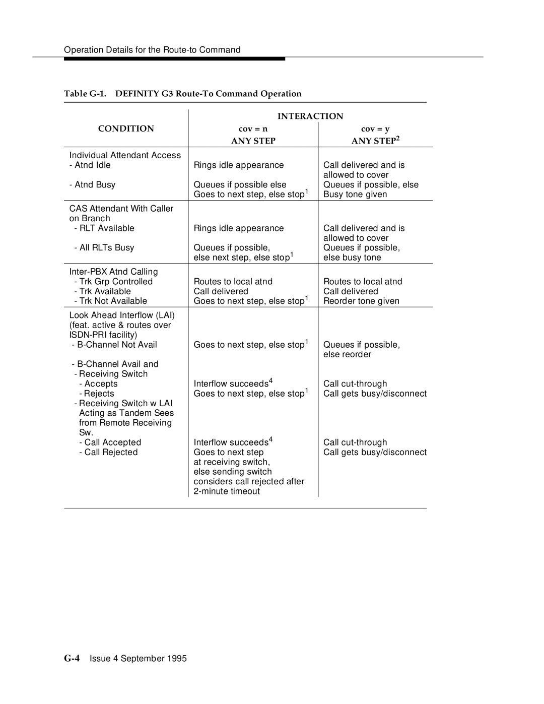 AT&T 555-230-520 manual Interaction 