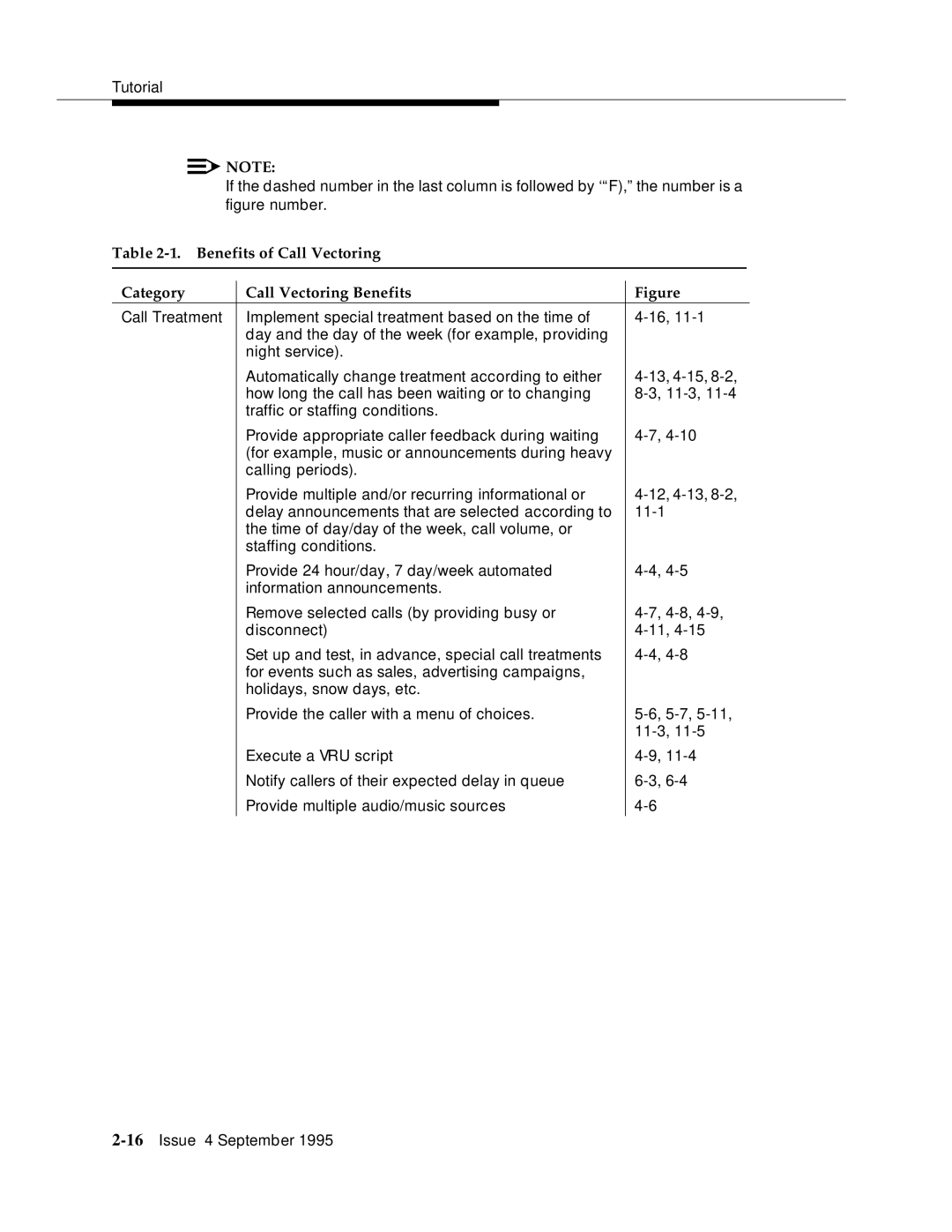 AT&T 555-230-520 manual Benefits of Call Vectoring Category Call Vectoring Benefits 