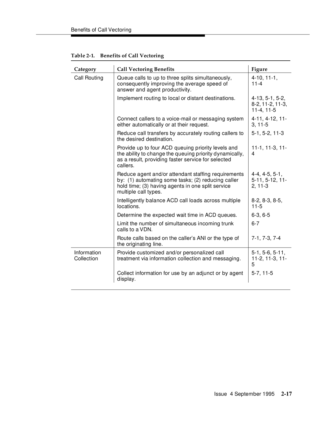 AT&T 555-230-520 manual Benefits of Call Vectoring Category Call Vectoring Benefits 