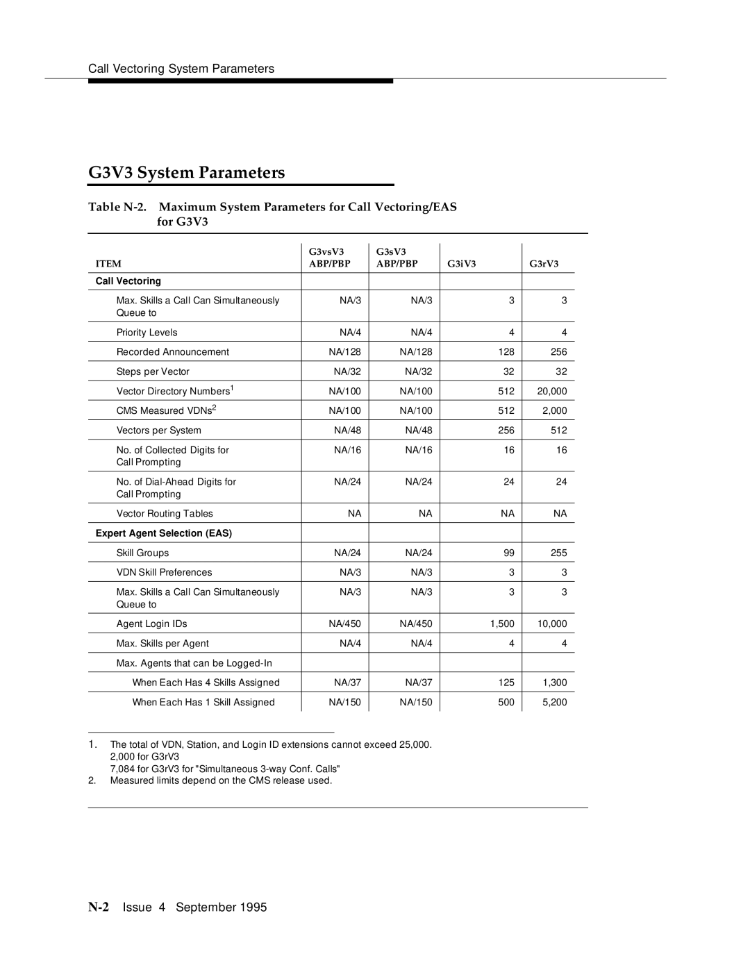 AT&T 555-230-520 manual G3V3 System Parameters 