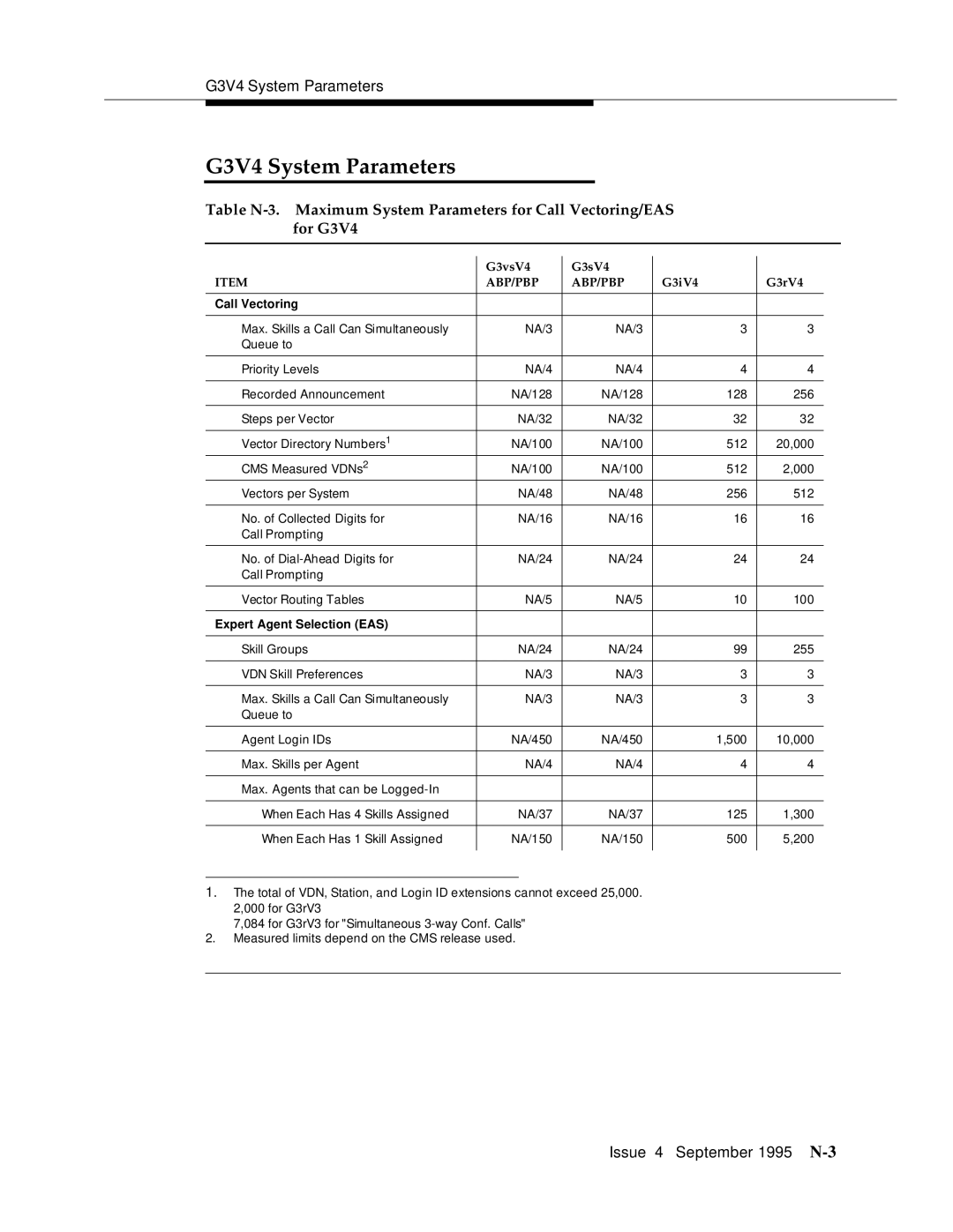 AT&T 555-230-520 manual G3V4 System Parameters 