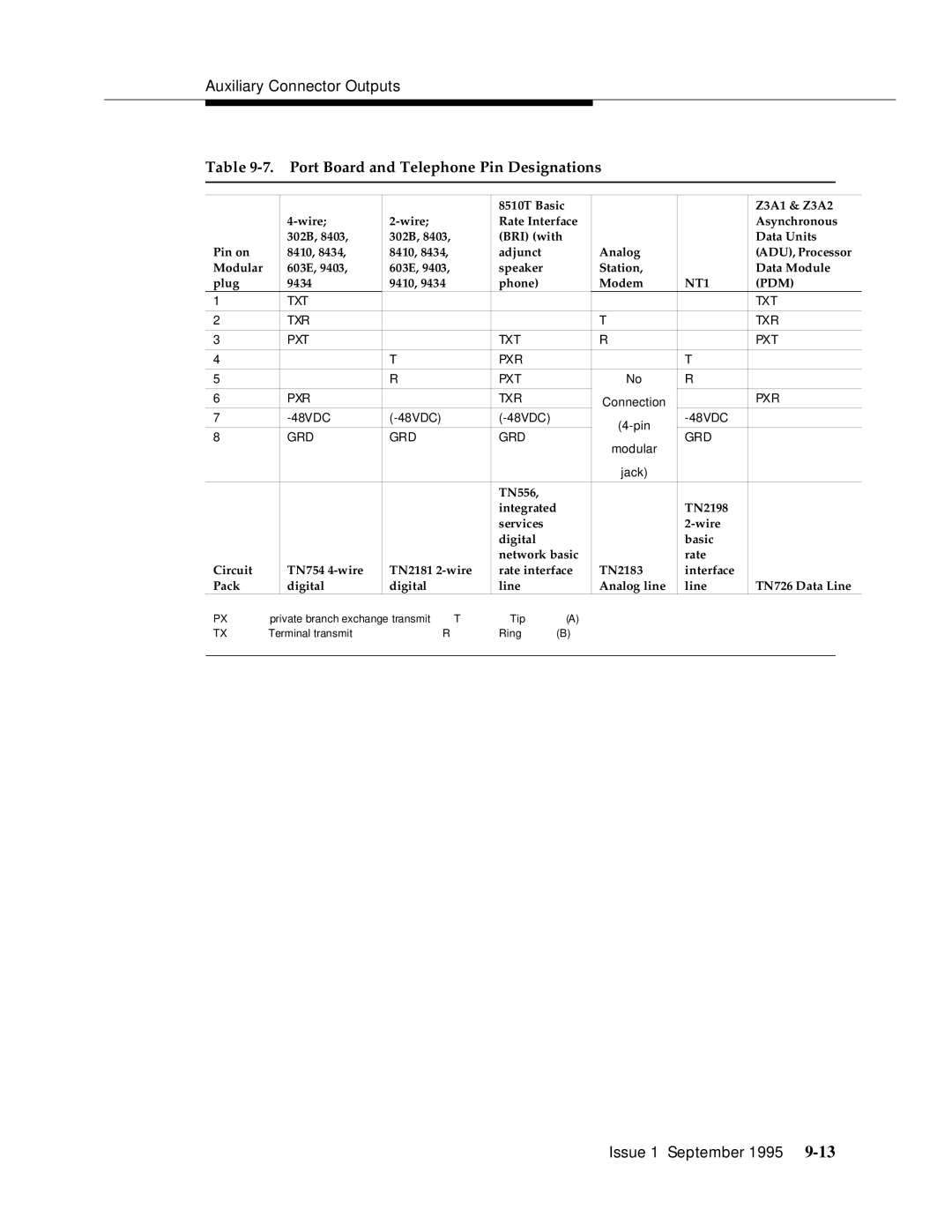 AT&T 555-230-894 manual Port Board and Telephone Pin Designations, Grd 