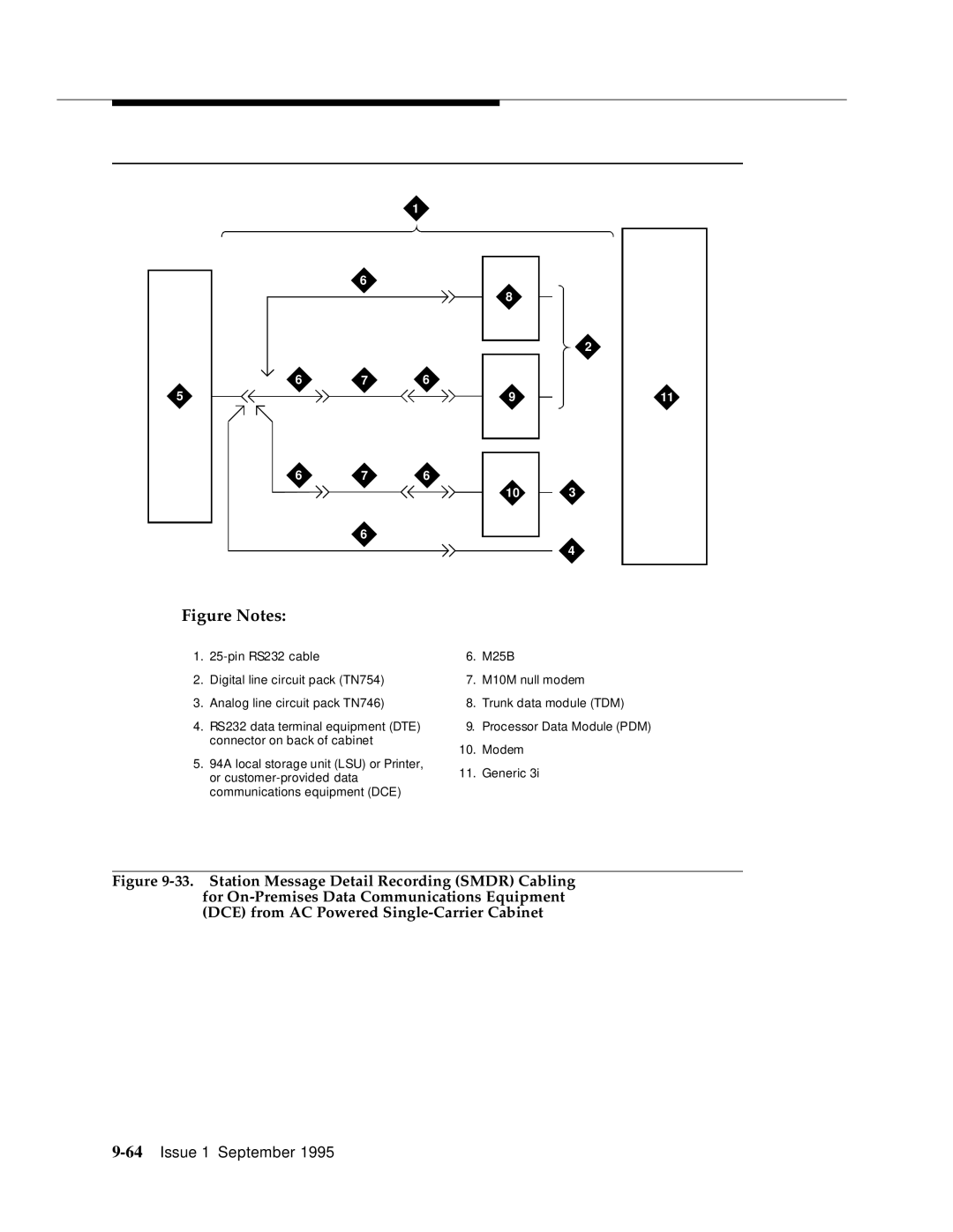 AT&T 555-230-894 manual 64Issue 1 September 