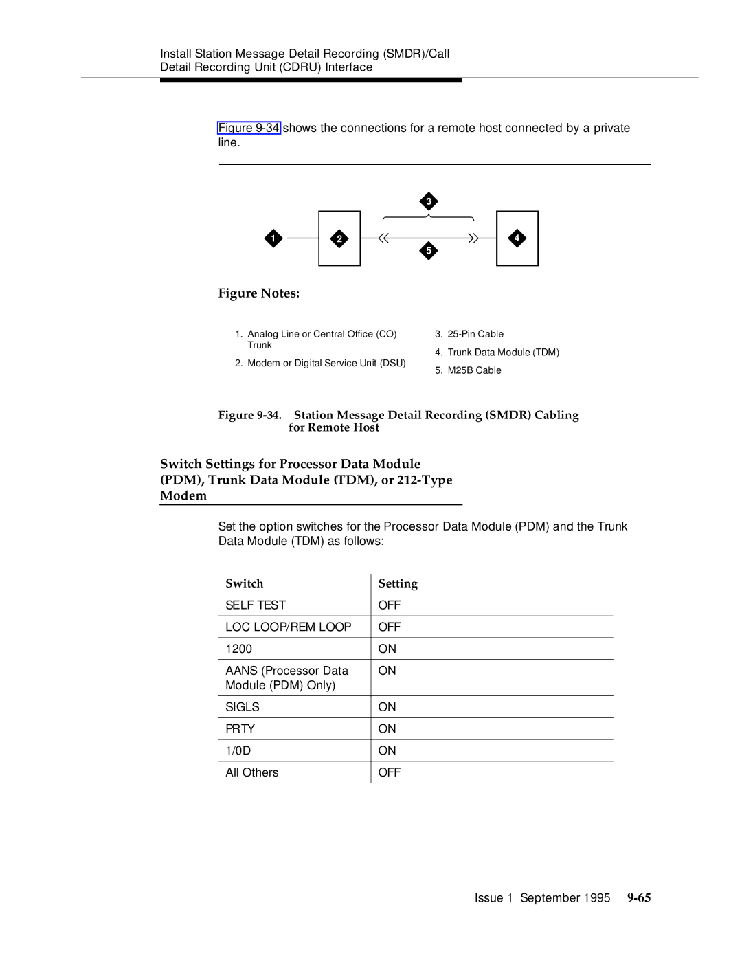 AT&T 555-230-894 manual Switch Setting 