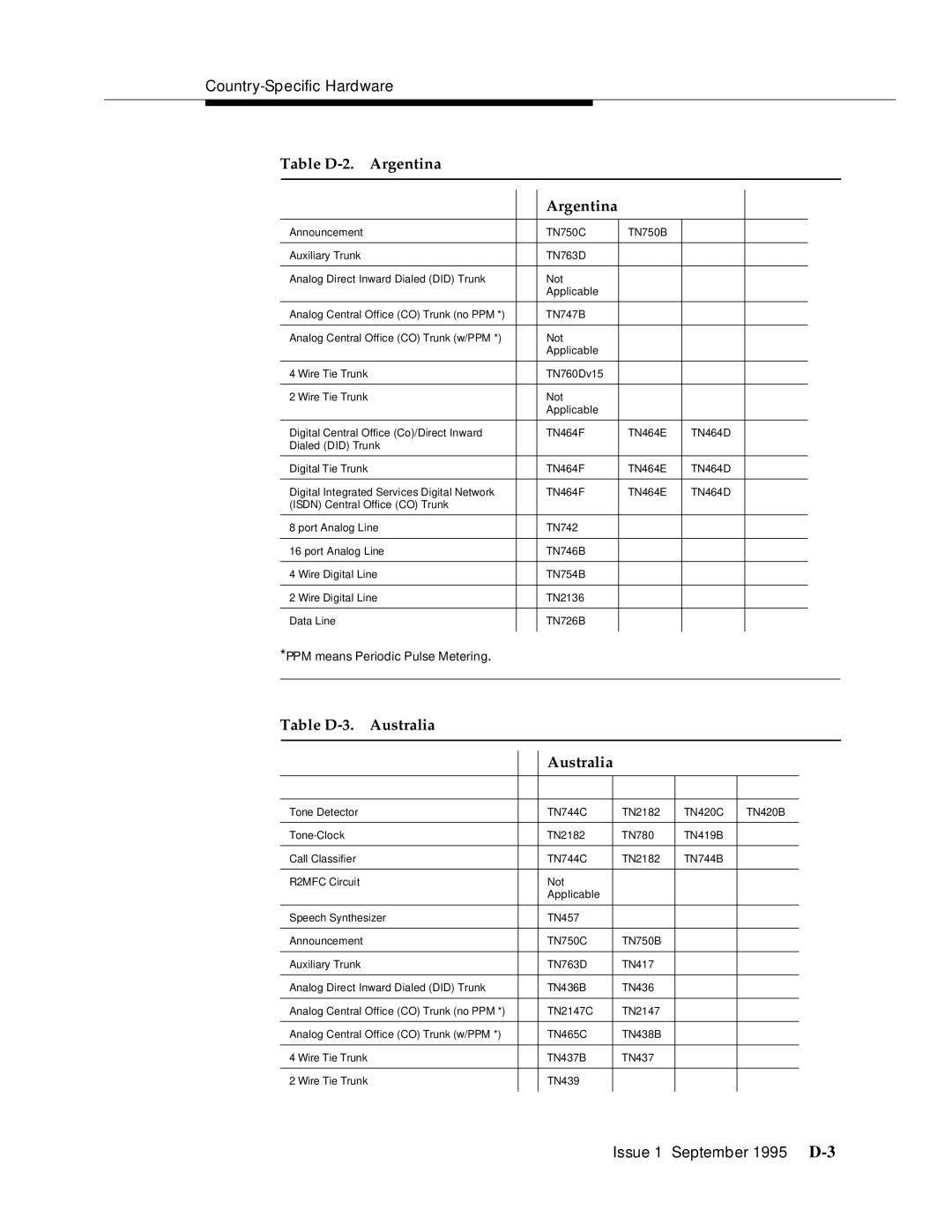 AT&T 555-230-894 manual Table D-3. Australia 