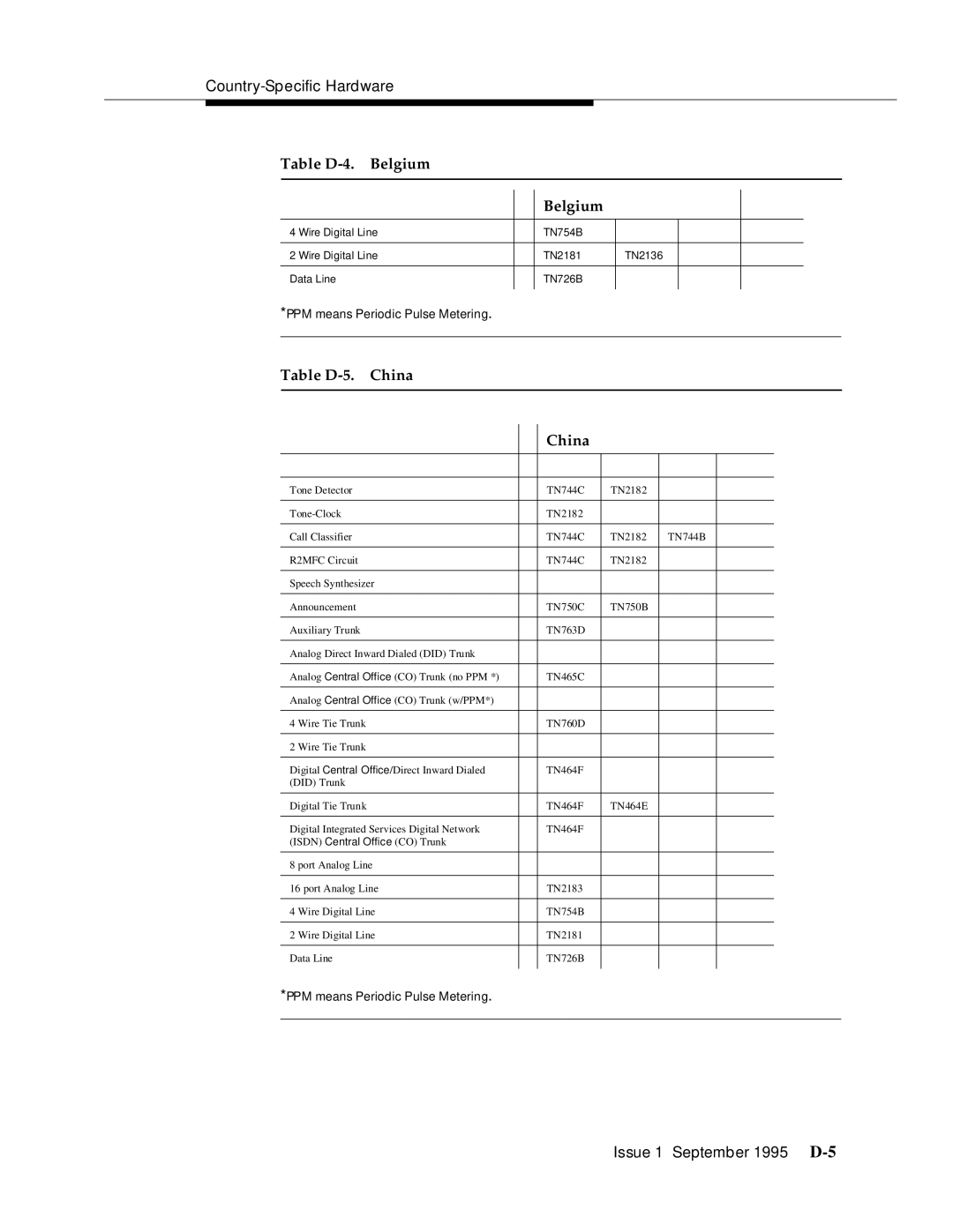 AT&T 555-230-894 manual Table D-5. China 