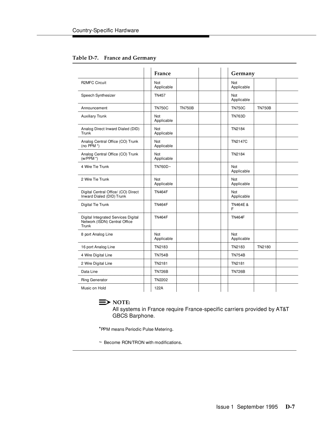 AT&T 555-230-894 manual Issue 1 September 1995 D-7 