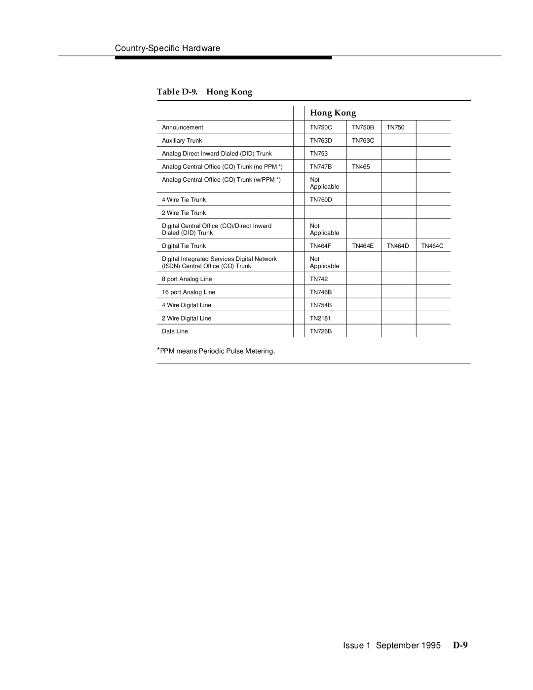 AT&T 555-230-894 manual Issue 1 September 1995 D-9 