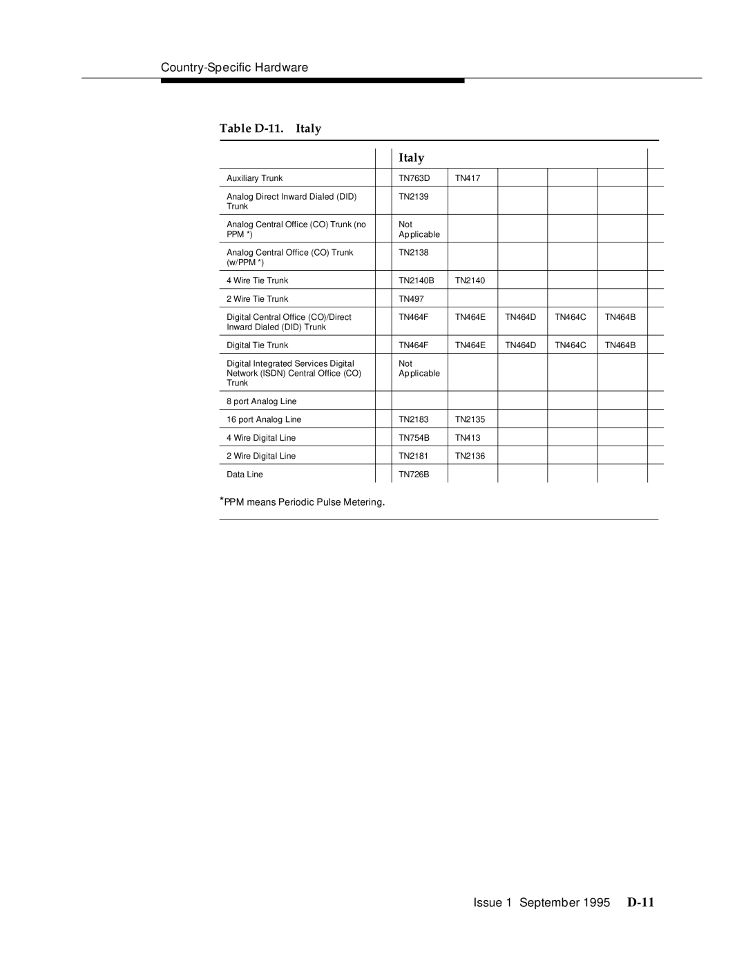 AT&T 555-230-894 manual Issue 1 September 1995 D-11 