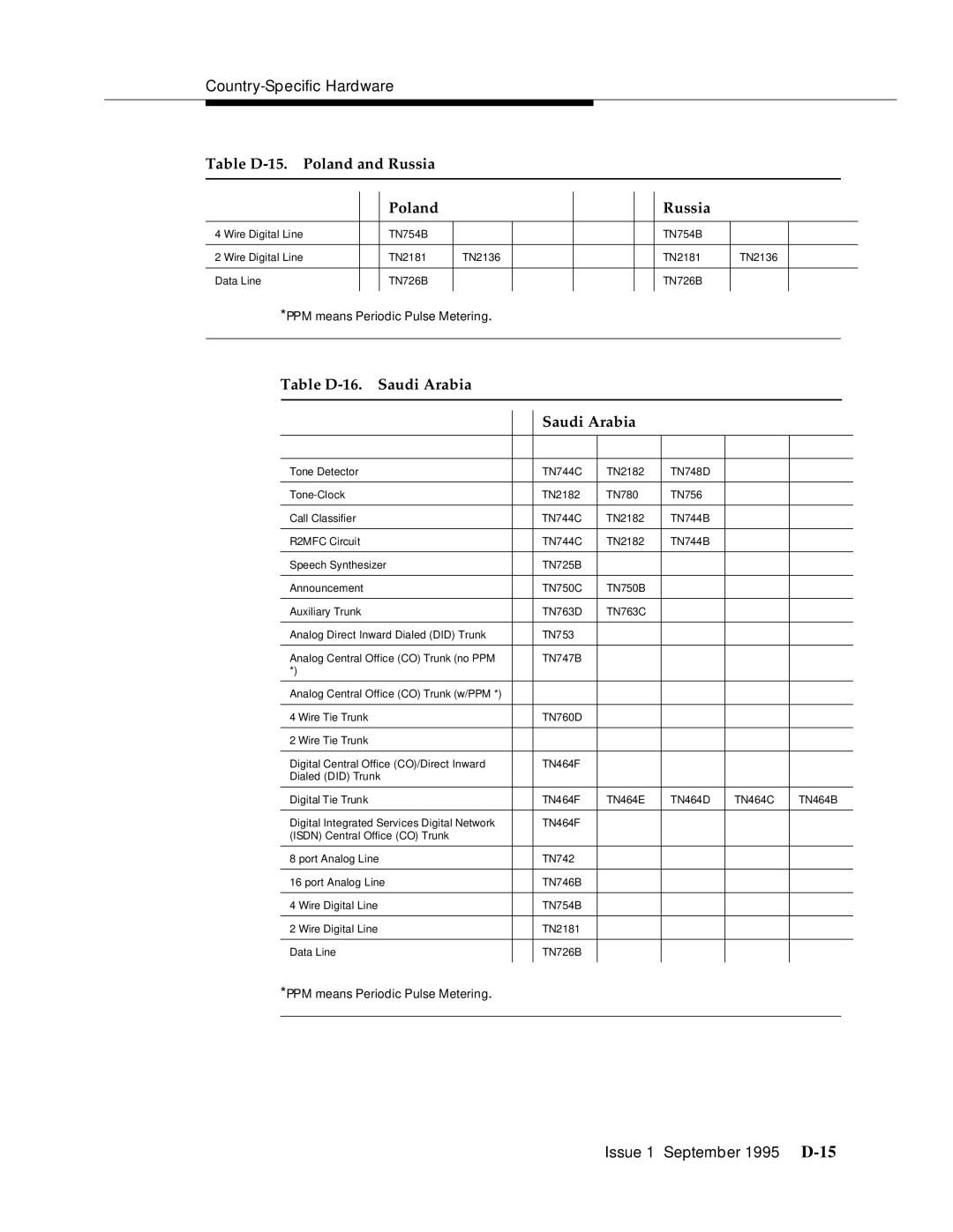 AT&T 555-230-894 manual Table D-16. Saudi Arabia 