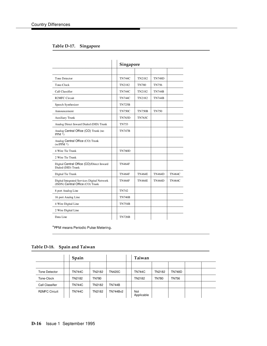 AT&T 555-230-894 manual Table D-17. Singapore, Table D-18. Spain and Taiwan 