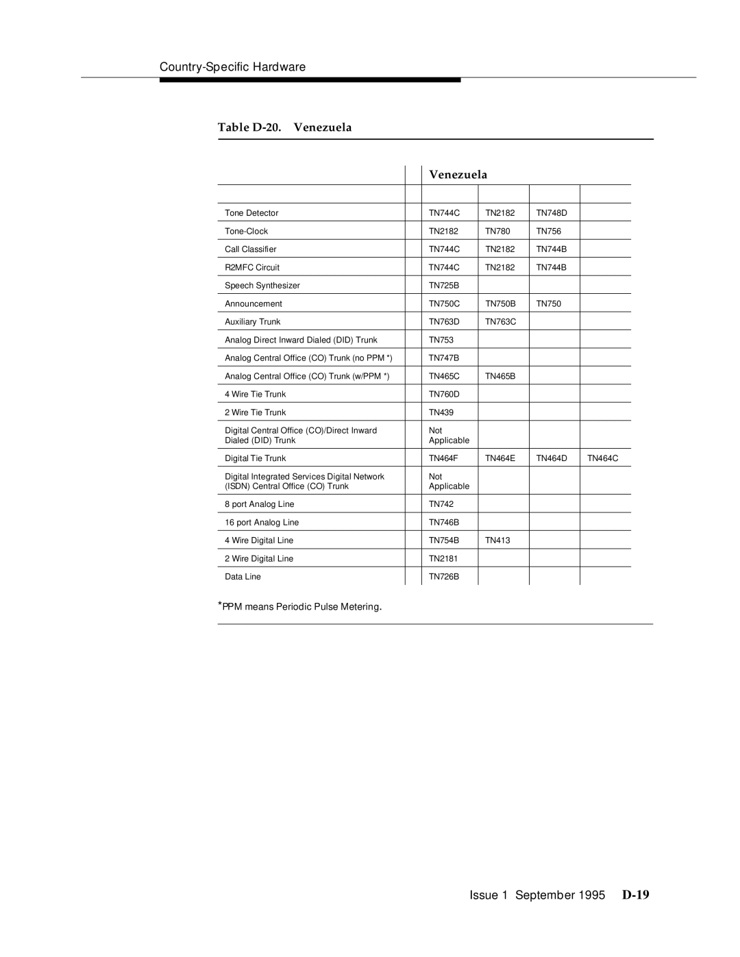 AT&T 555-230-894 manual Table D-20. Venezuela 