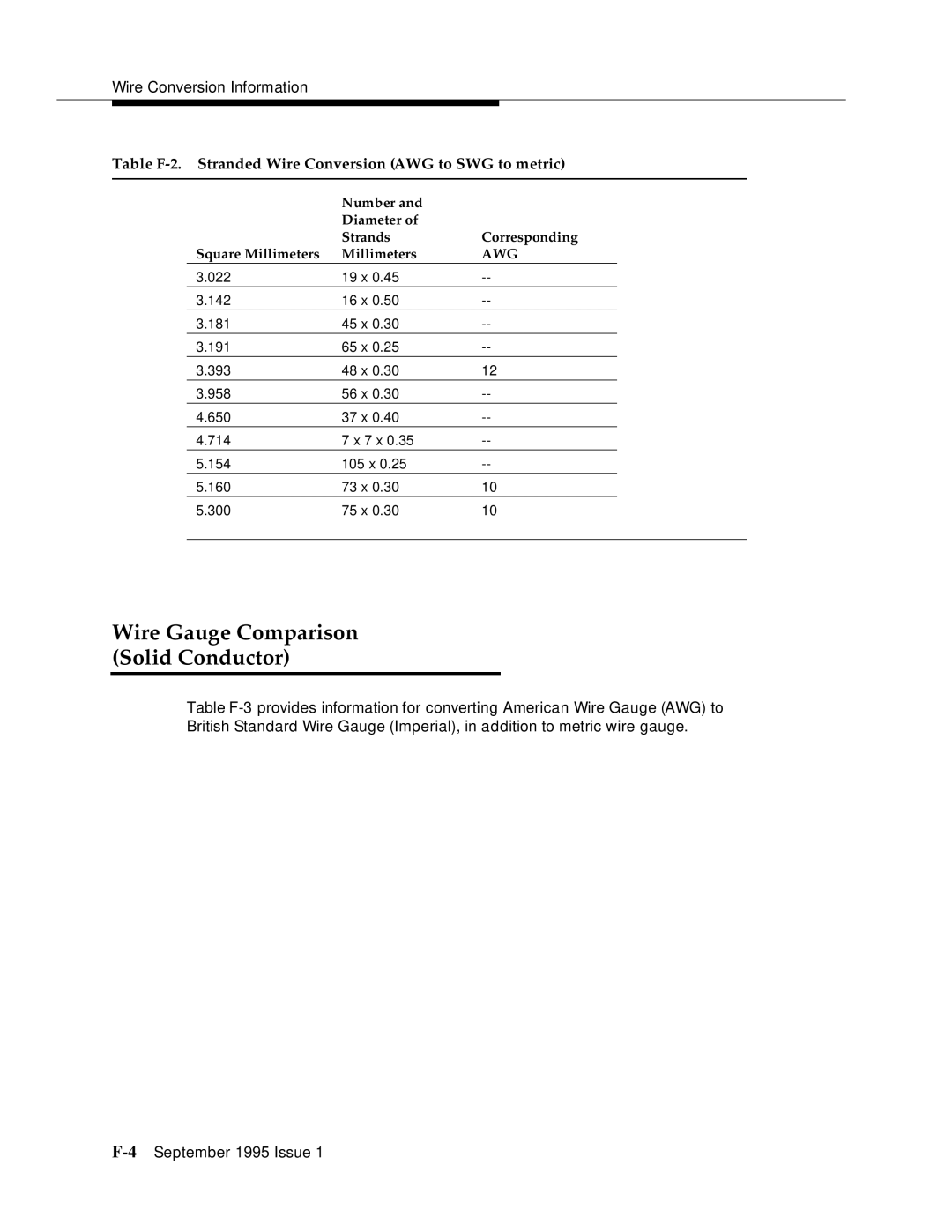 AT&T 555-230-894 manual Wire Gauge Comparison Solid Conductor 