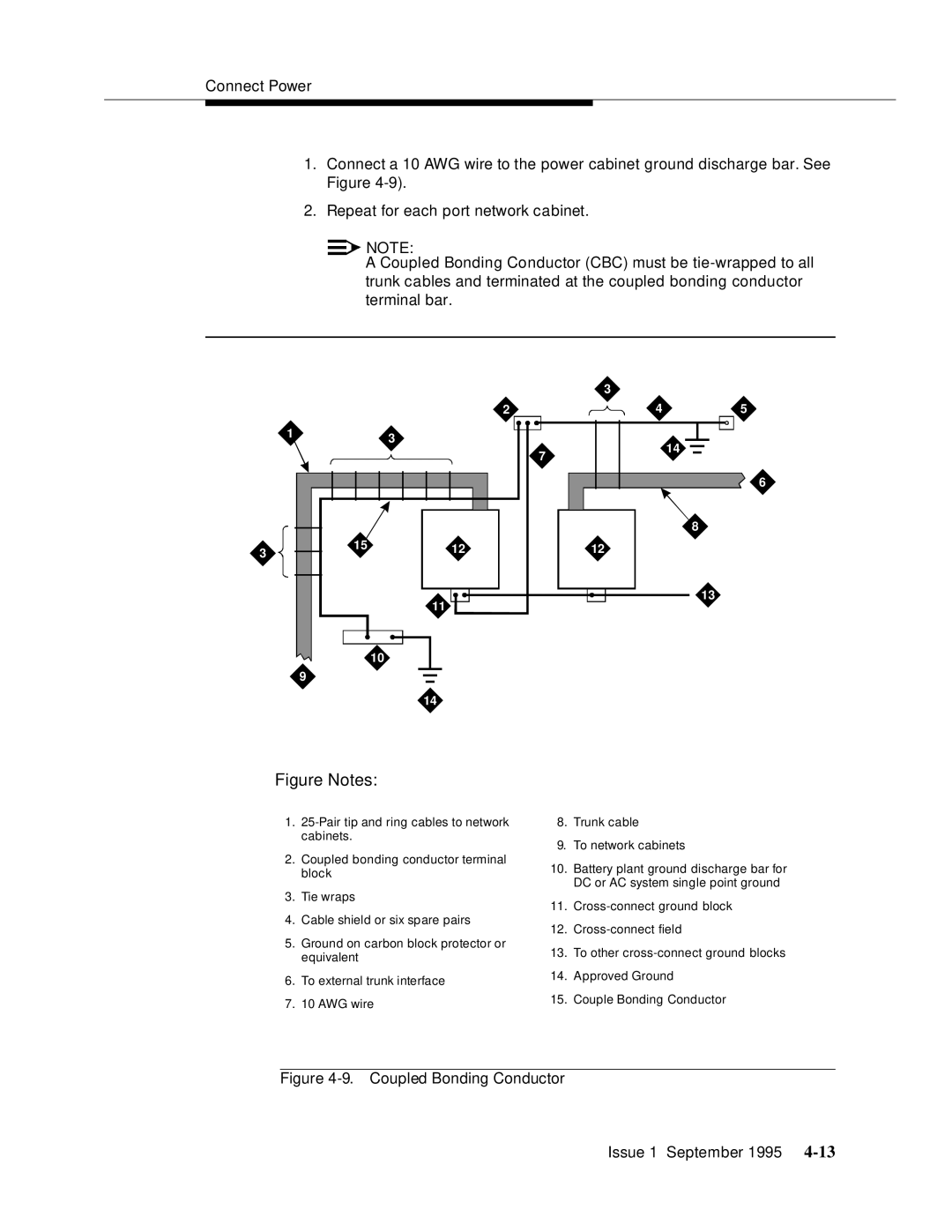 AT&T 555-230-894 manual Coupled Bonding Conductor 