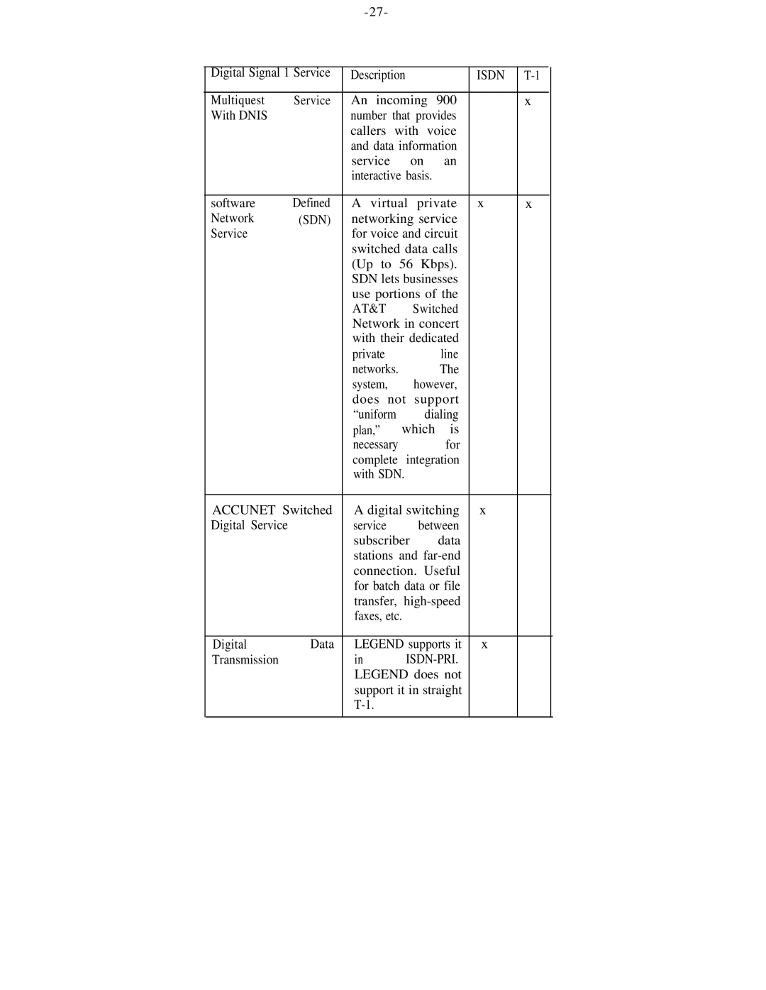 AT&T 555-600-736 manual Sdn 