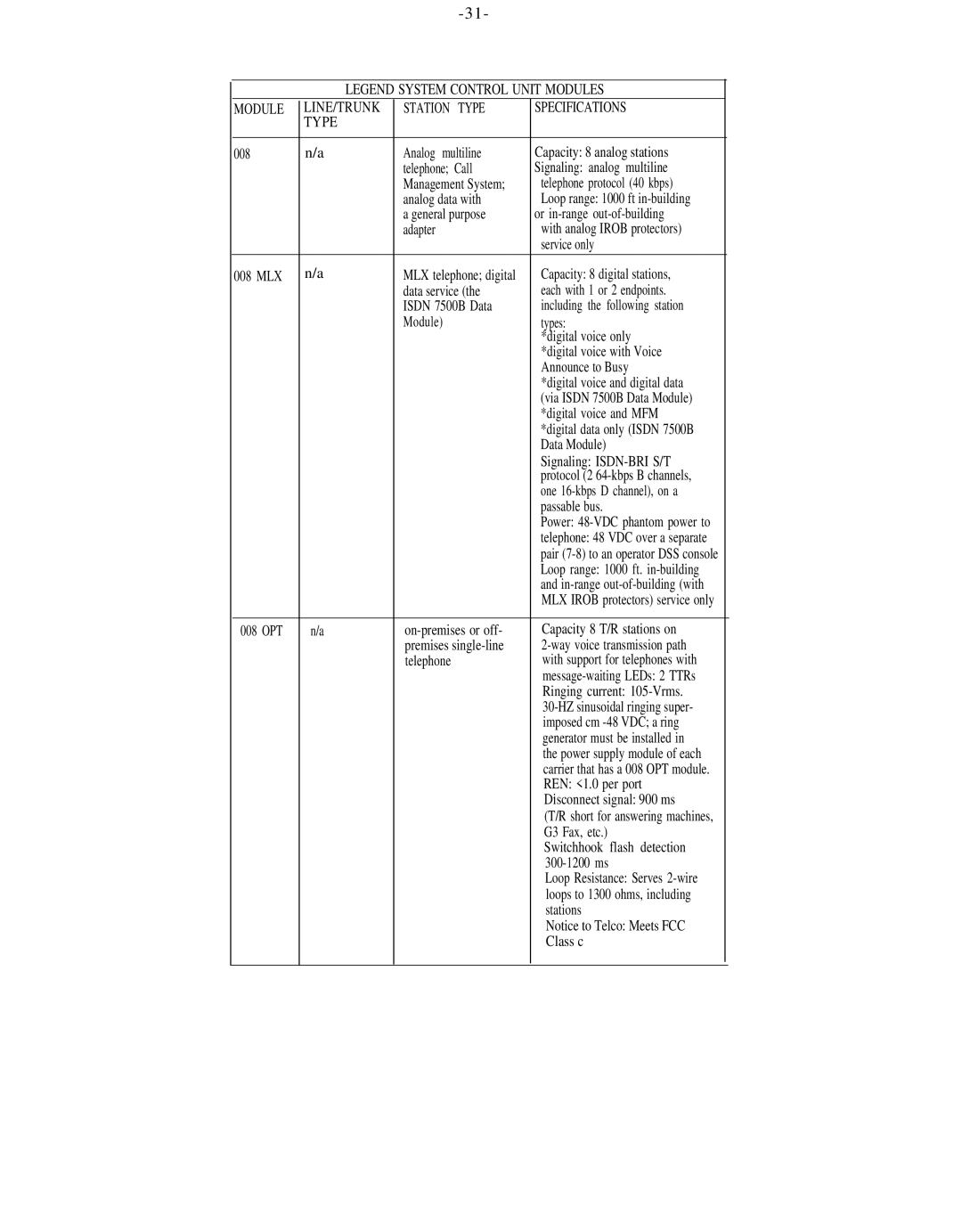 AT&T 555-600-736 manual Module LINE/TRUNK Station Type Specifications 