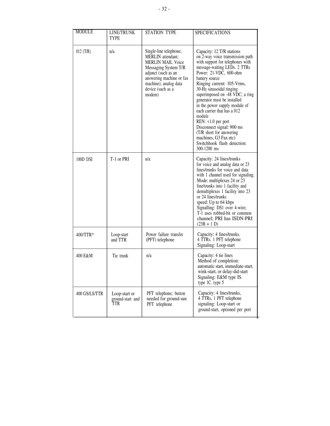 AT&T 555-600-736 manual Ttr 