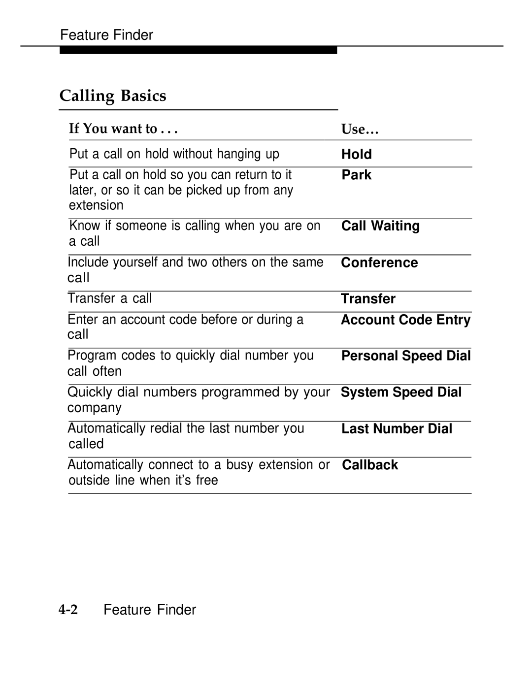 AT&T 555-620-126 manual Calling Basics, If You want to Use… 