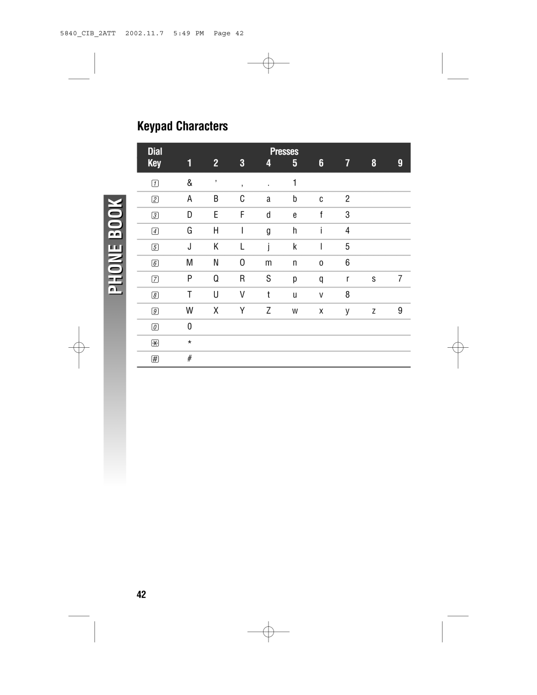 AT&T 5840 user manual Keypad Characters 