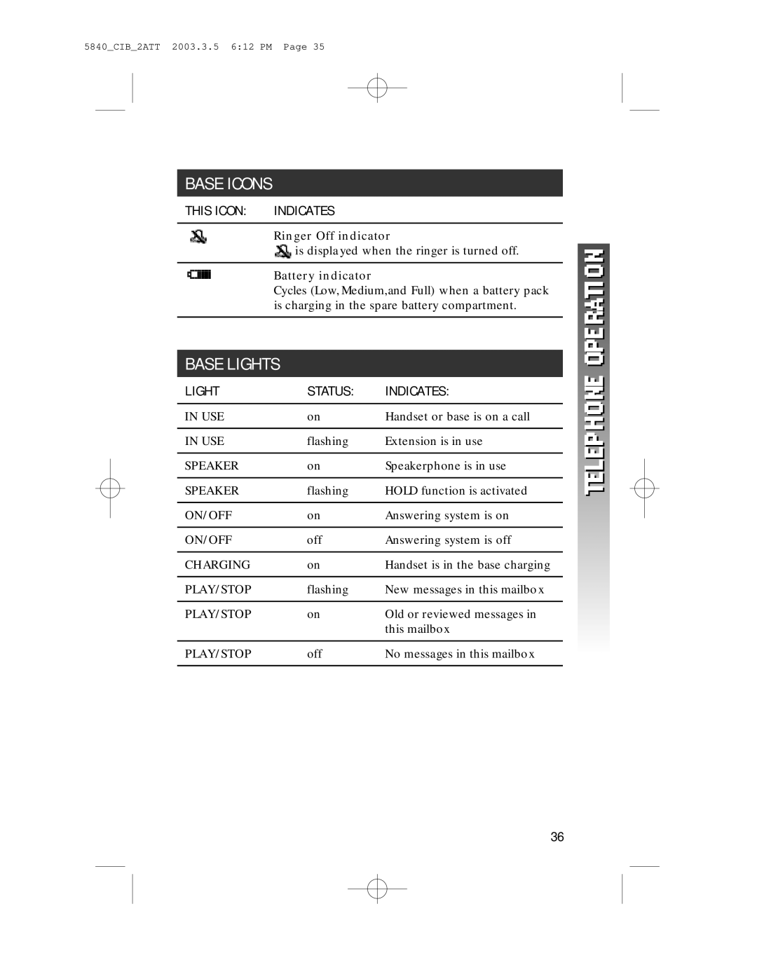 AT&T 5845 user manual Base Icons, Base Lights, Light Status Indicates 