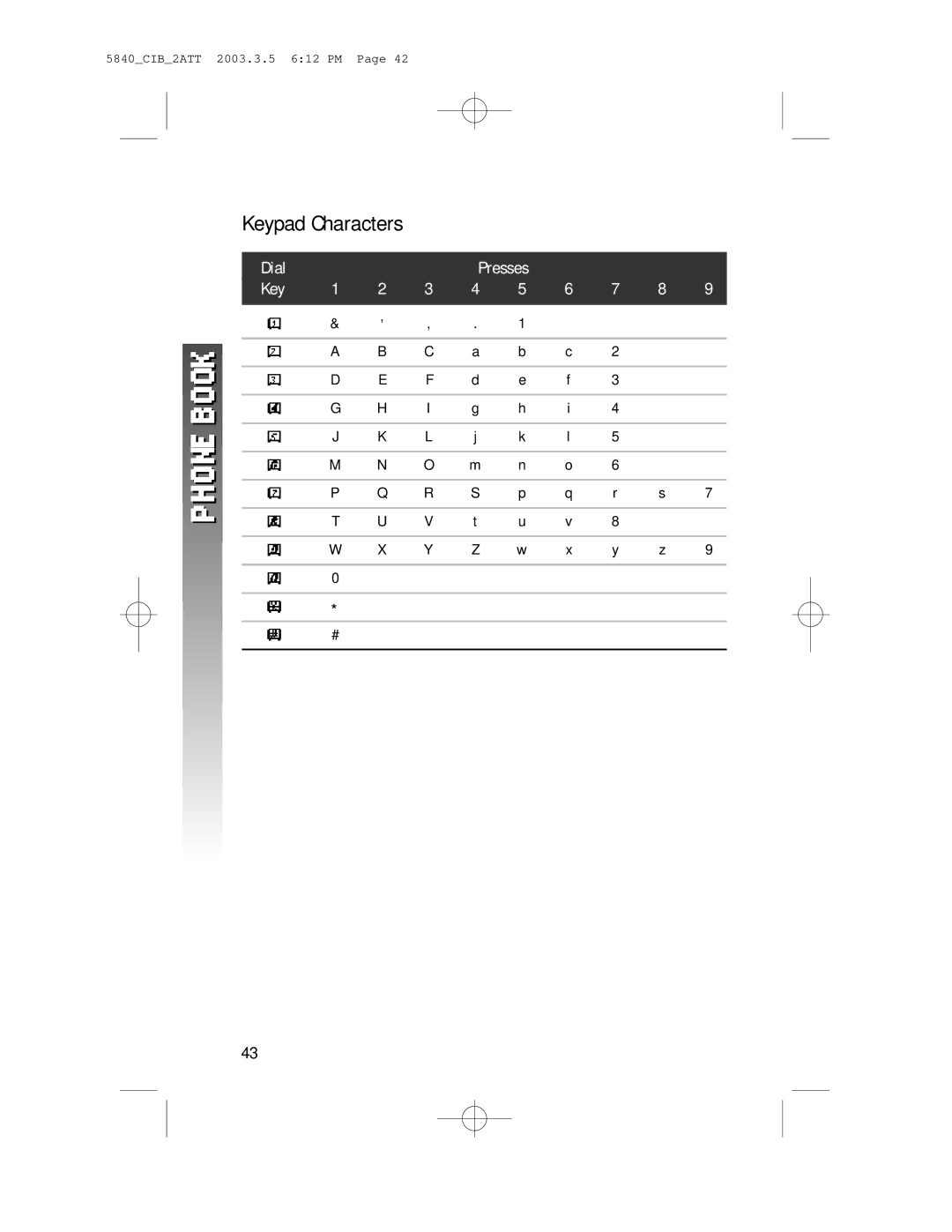 AT&T 5845 user manual Keypad Characters 