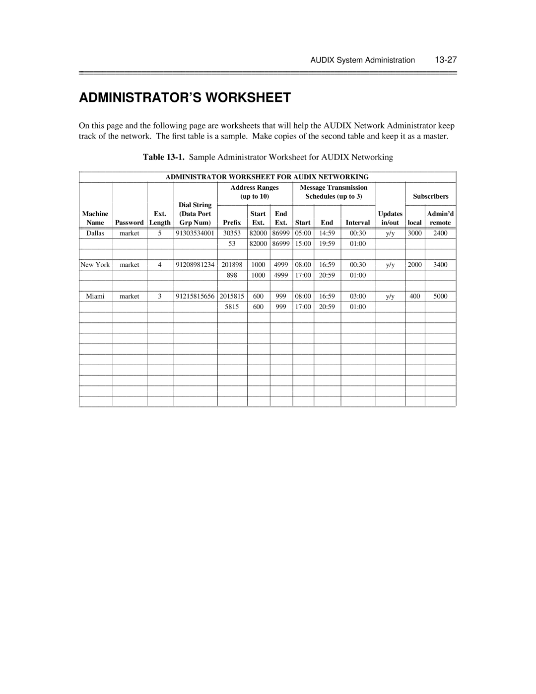 AT&T 585-300-903 manual ADMINISTRATOR’S Worksheet, Administrator Worksheet for Audix Networking 