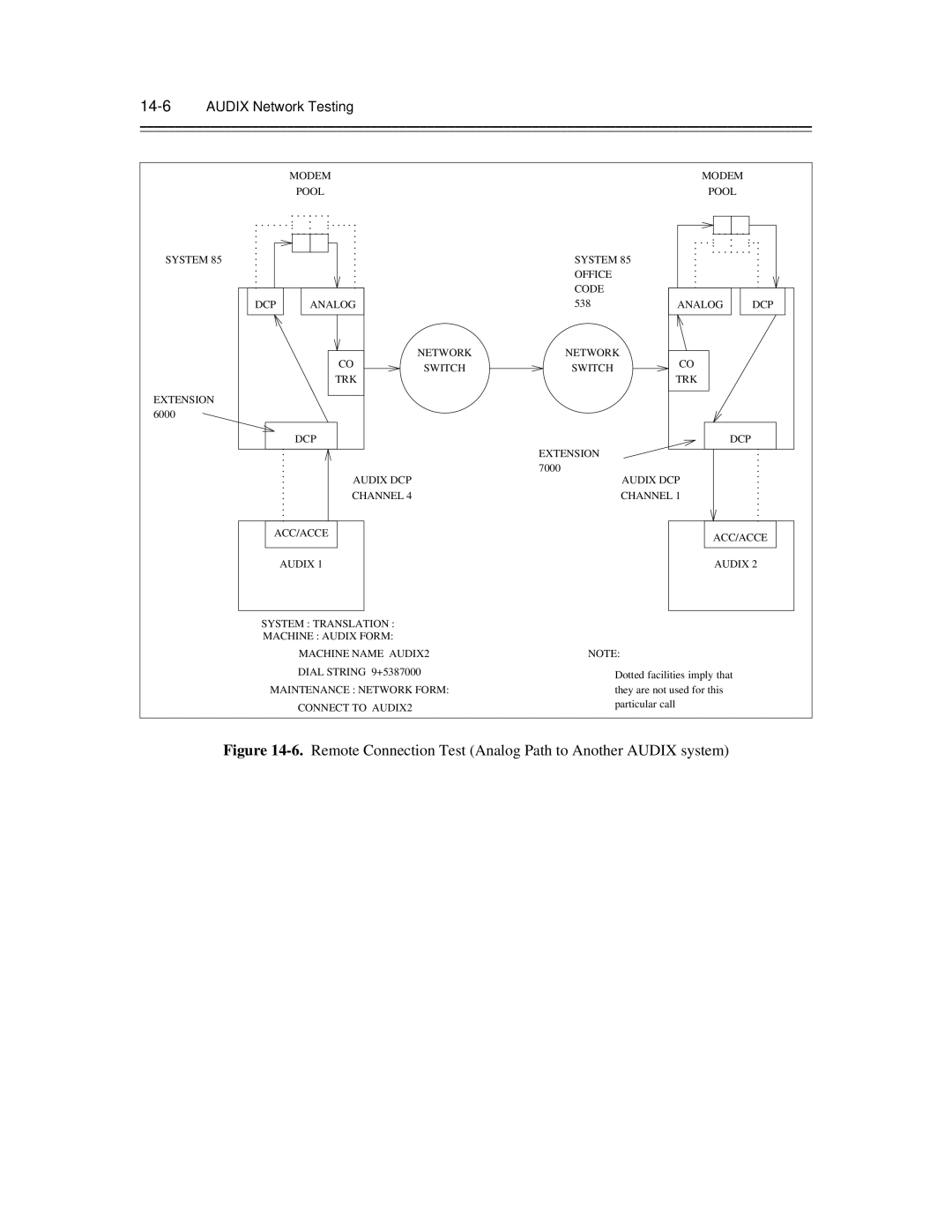 AT&T 585-300-903 manual Remote Connection Test Analog Path to Another Audix system, 14-6AUDIX Network Testing 