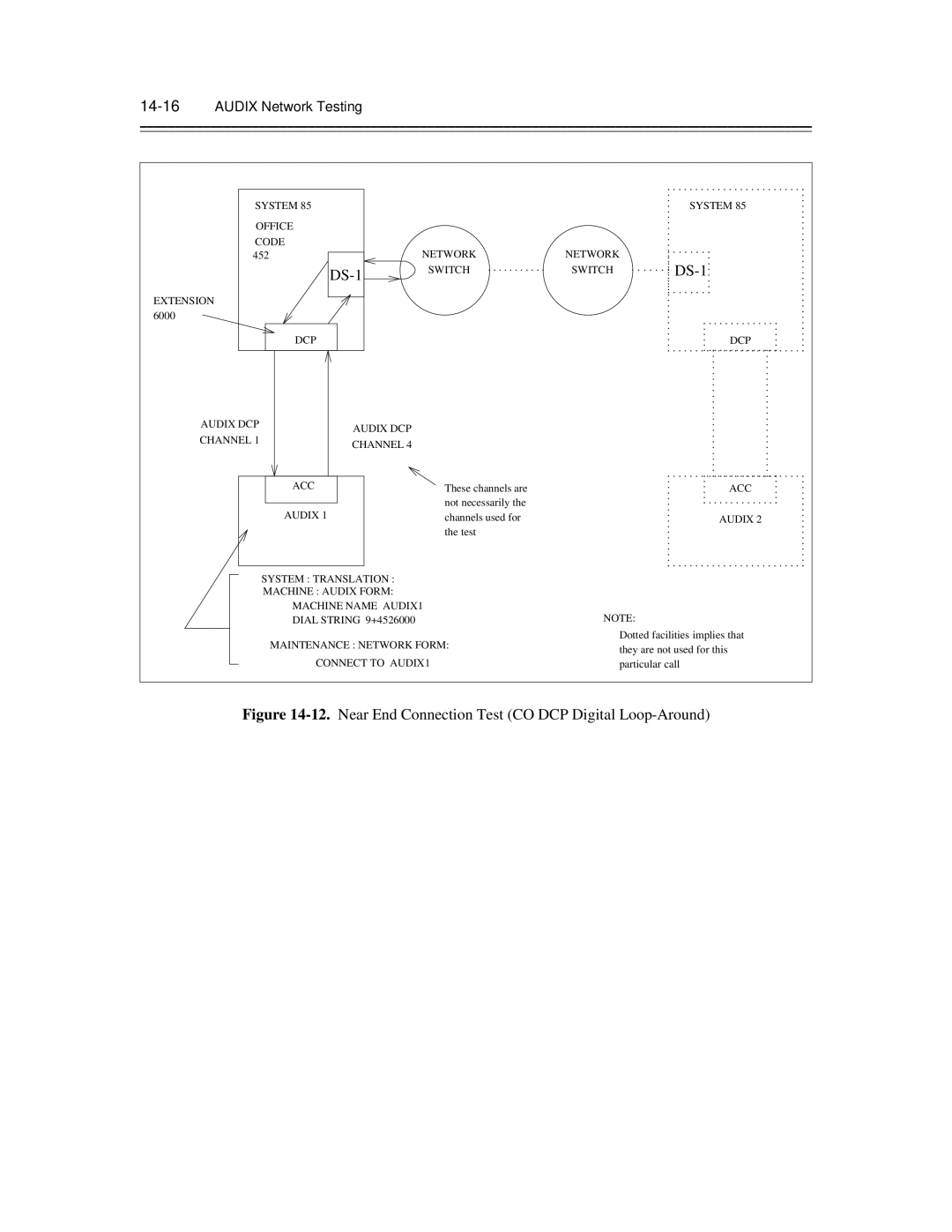 AT&T 585-300-903 manual DS-1, 14-16AUDIX Network Testing 