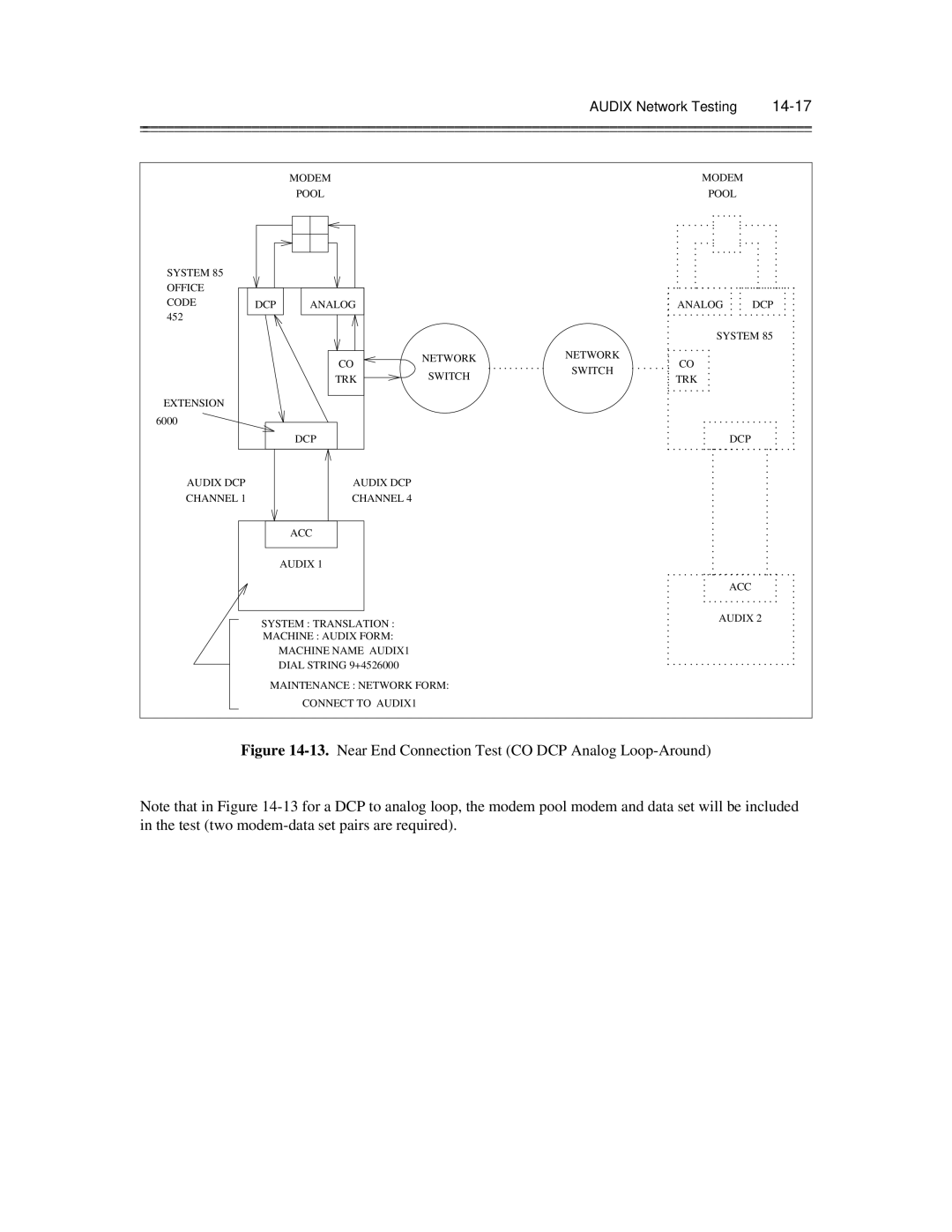 AT&T 585-300-903 manual Near End Connection Test CO DCP Analog Loop-Around 