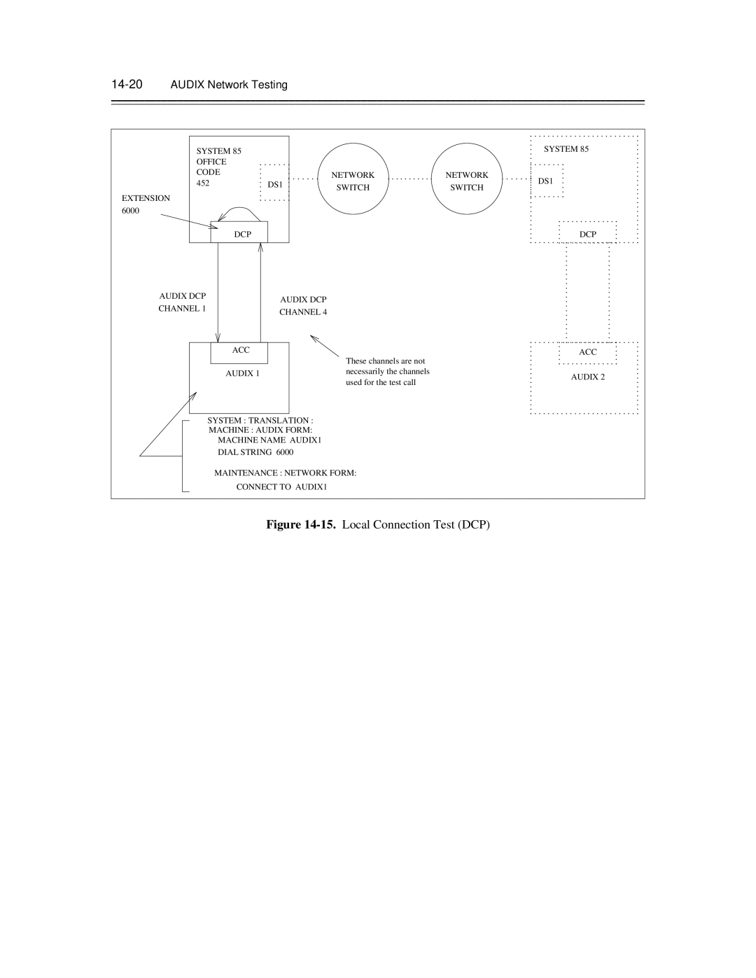 AT&T 585-300-903 manual Local Connection Test DCP, 14-20AUDIX Network Testing 