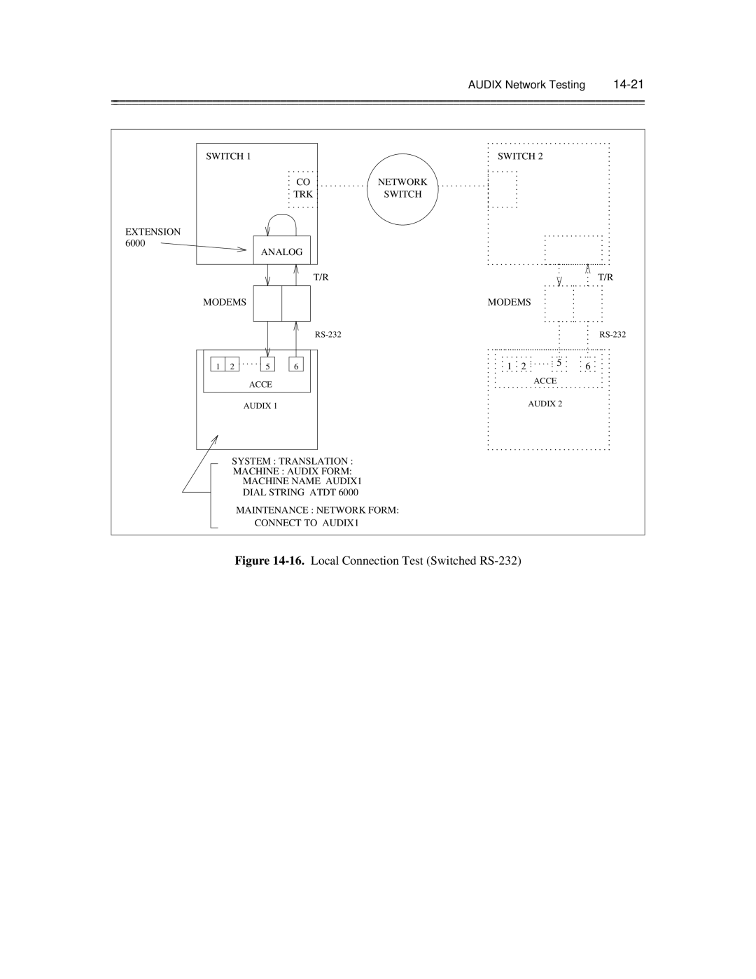 AT&T 585-300-903 manual Local Connection Test Switched RS-232 