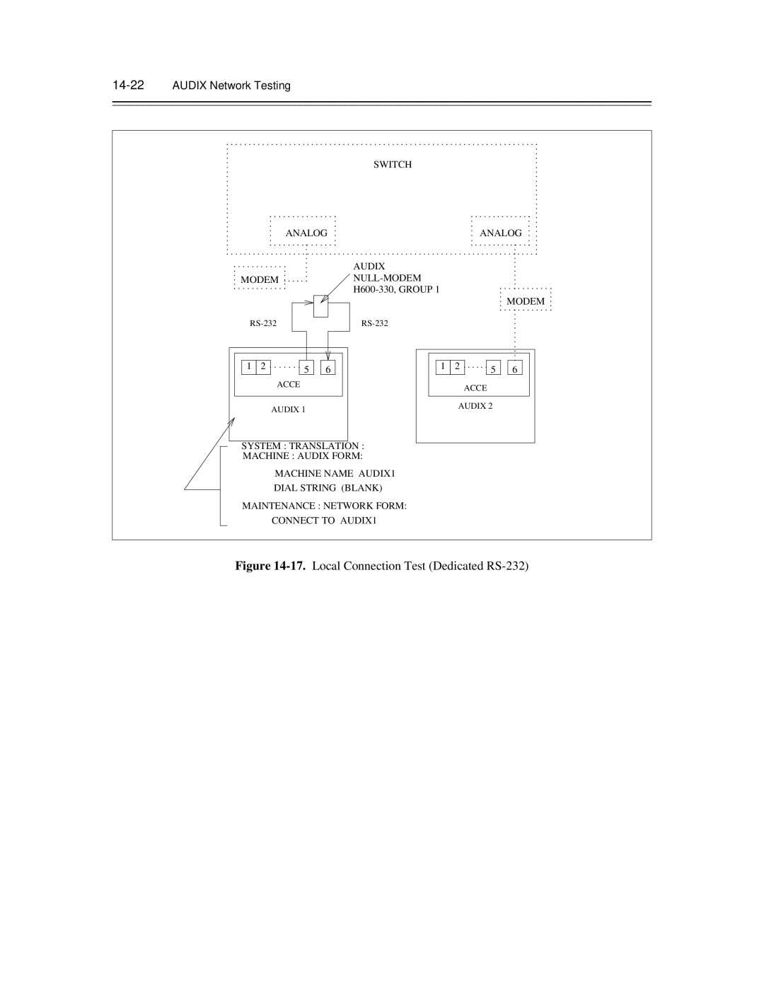 AT&T 585-300-903 manual Local Connection Test Dedicated RS-232, 14-22AUDIX Network Testing 