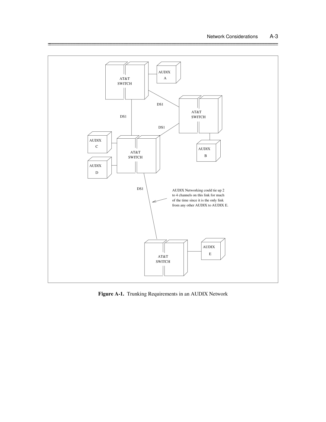 AT&T 585-300-903 manual Network Considerations, Audix Audix D AT&T Switch DS1 